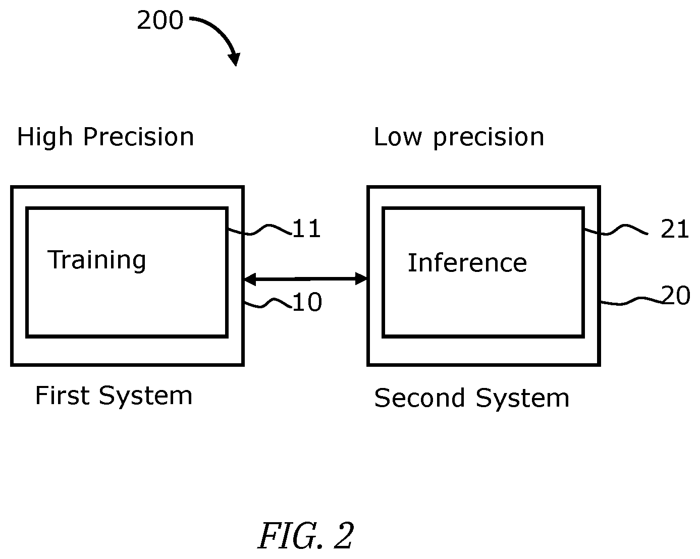 Patent US12547913 Figure 2 – Decision tree training and inference with mixed precision