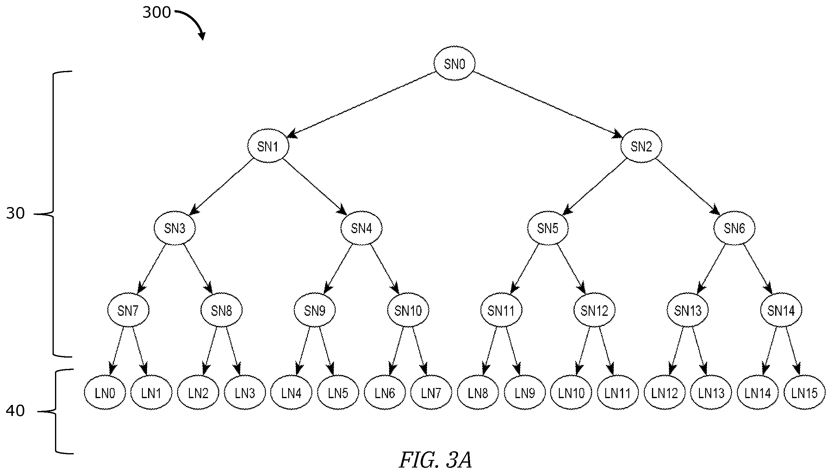 Patent US12547913 Figure 3 – Decision tree training and inference with mixed precision