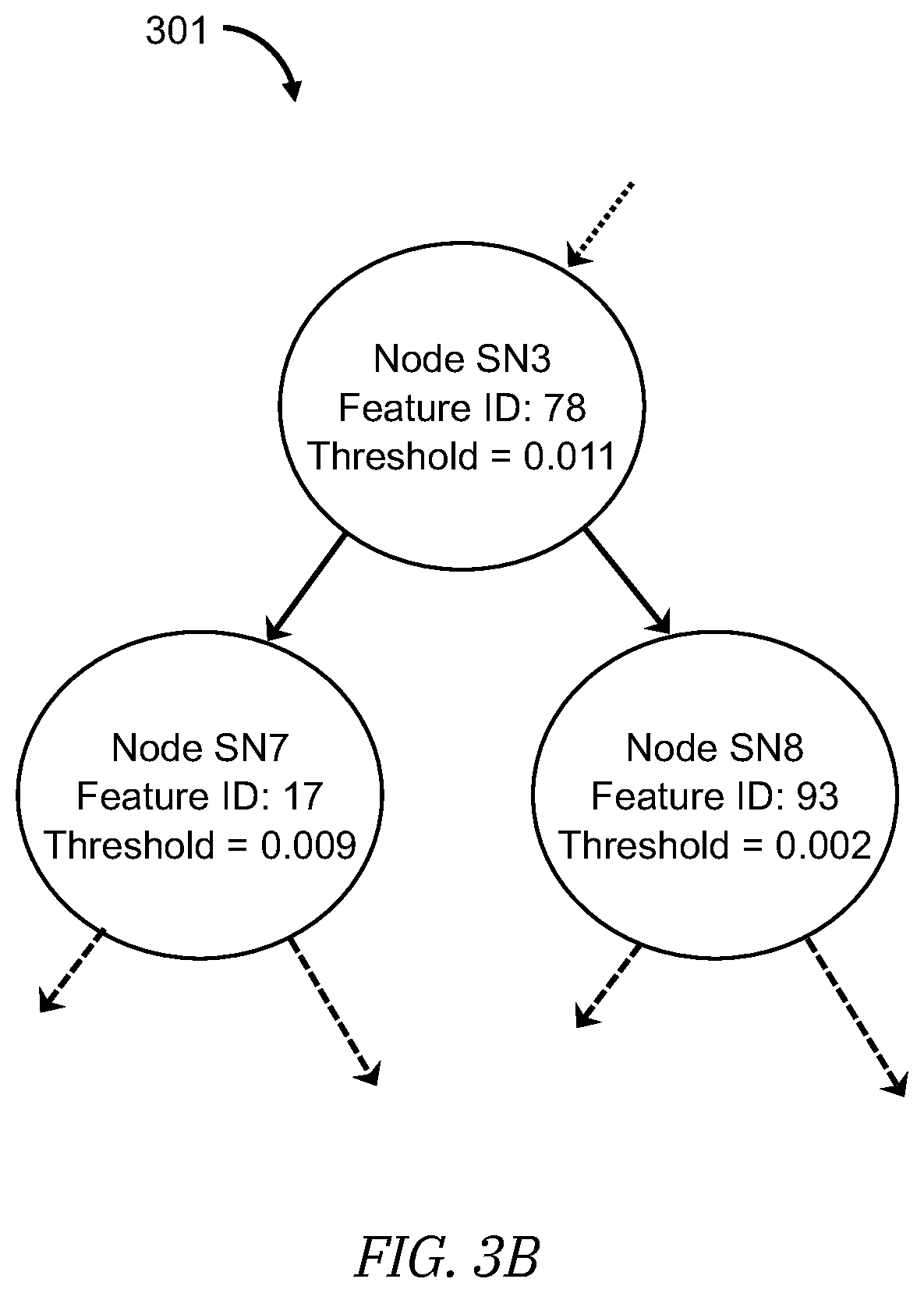 Patent US12547913 Figure 4 – Decision tree training and inference with mixed precision