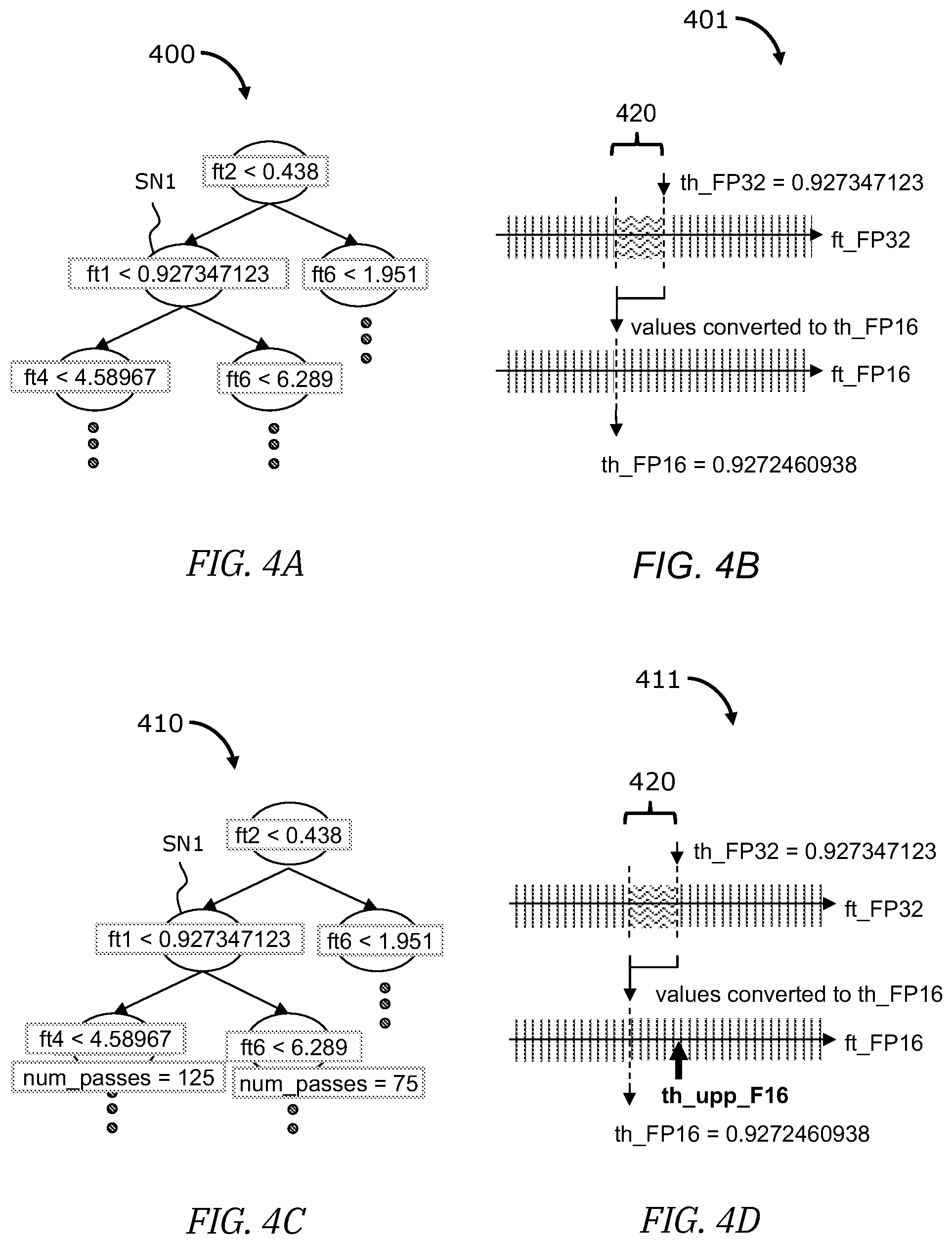 Patent US12547913 Figure 5 – Decision tree training and inference with mixed precision