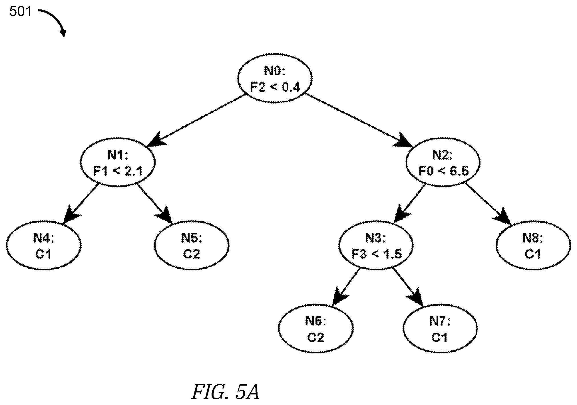 Patent US12547913 Figure 6 – Decision tree training and inference with mixed precision