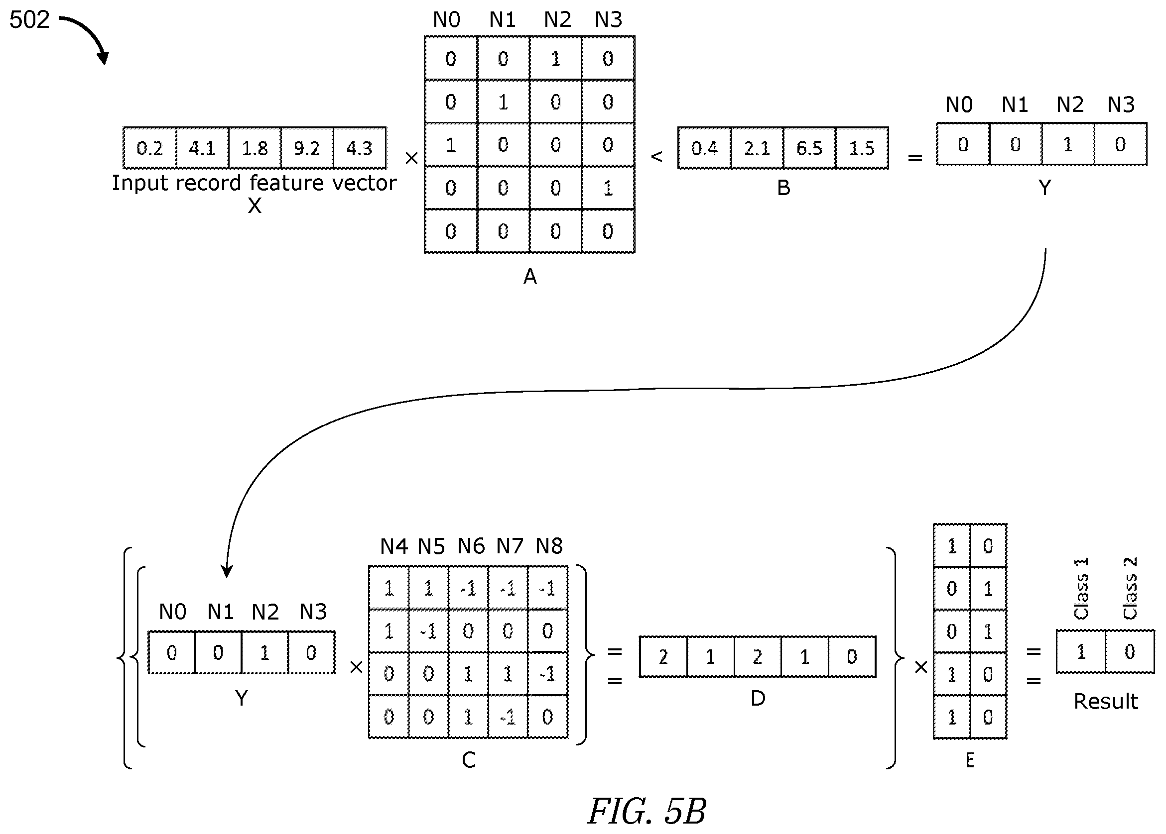 Patent US12547913 Figure 7 – Decision tree training and inference with mixed precision