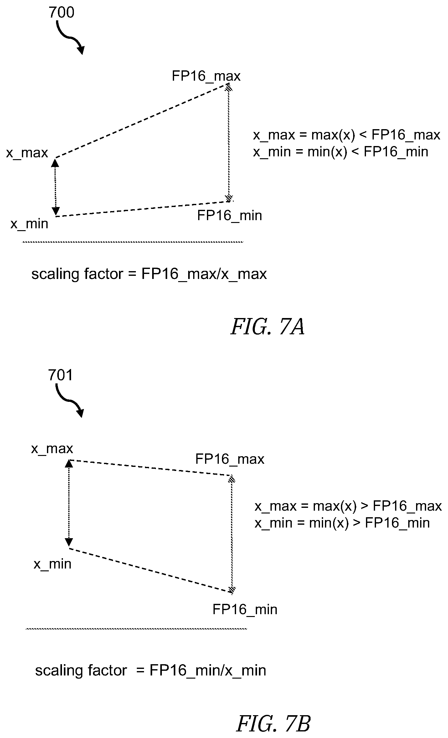 Patent US12547913 Figure 10 – Decision tree training and inference with mixed precision