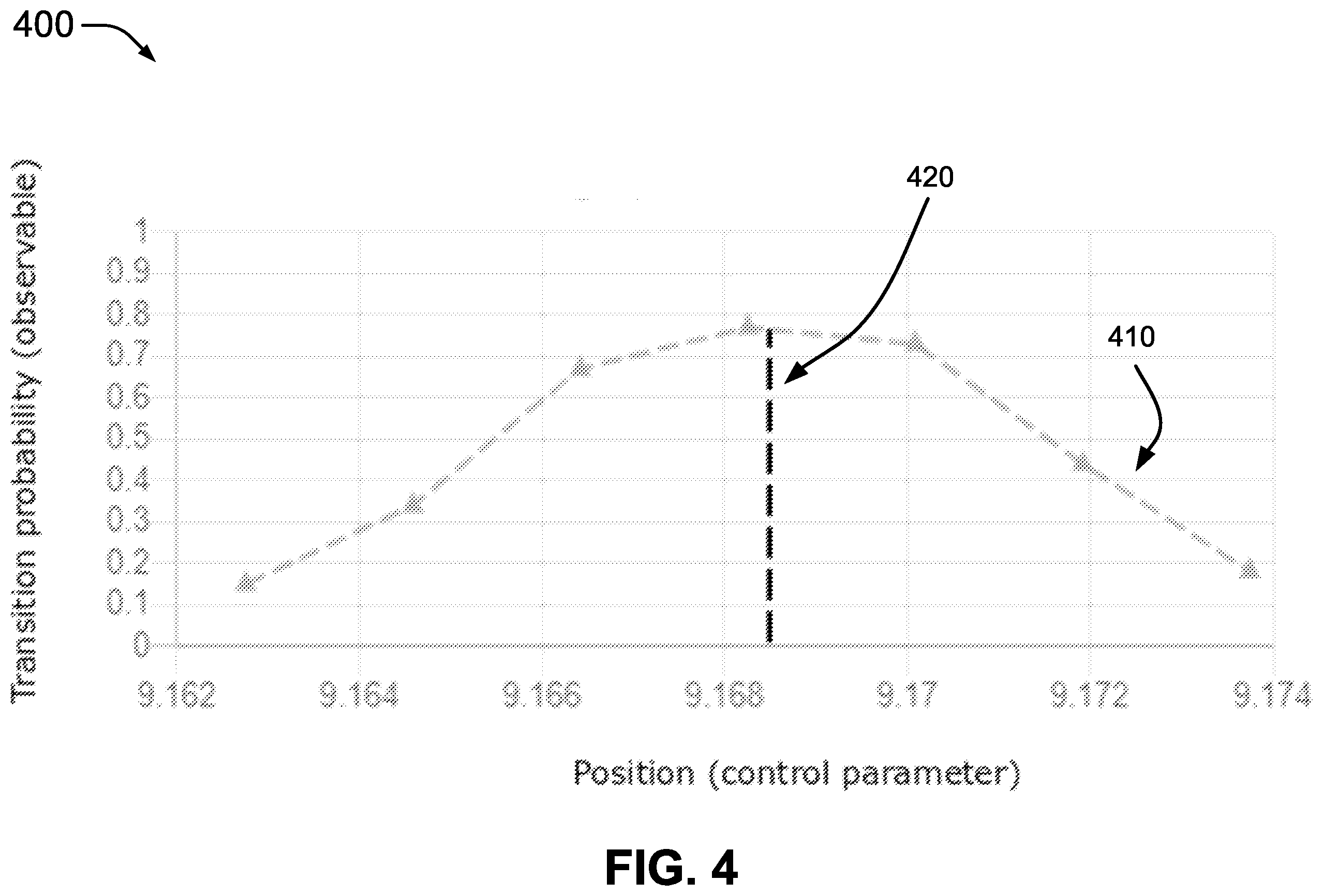 Patent US12547922 Figure 4 – Benchmark-driven automation for tuning quantum computers