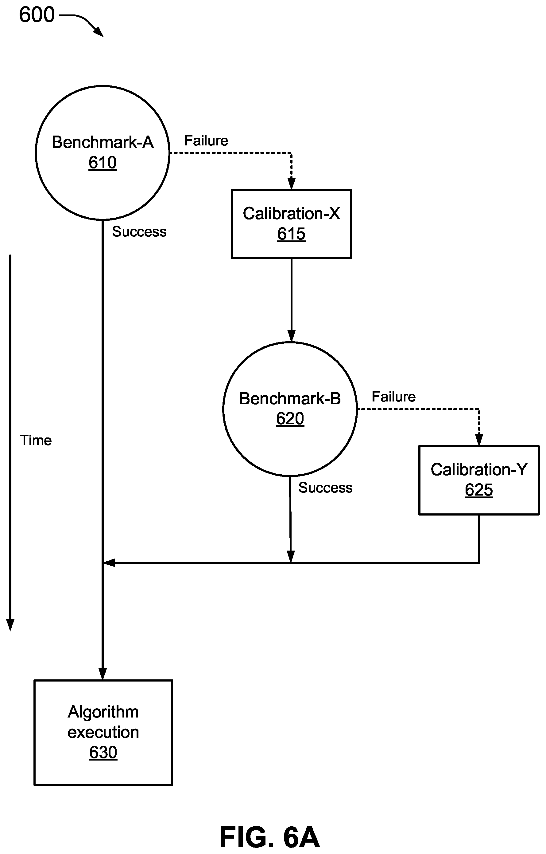 Patent US12547922 Figure 6 – Benchmark-driven automation for tuning quantum computers