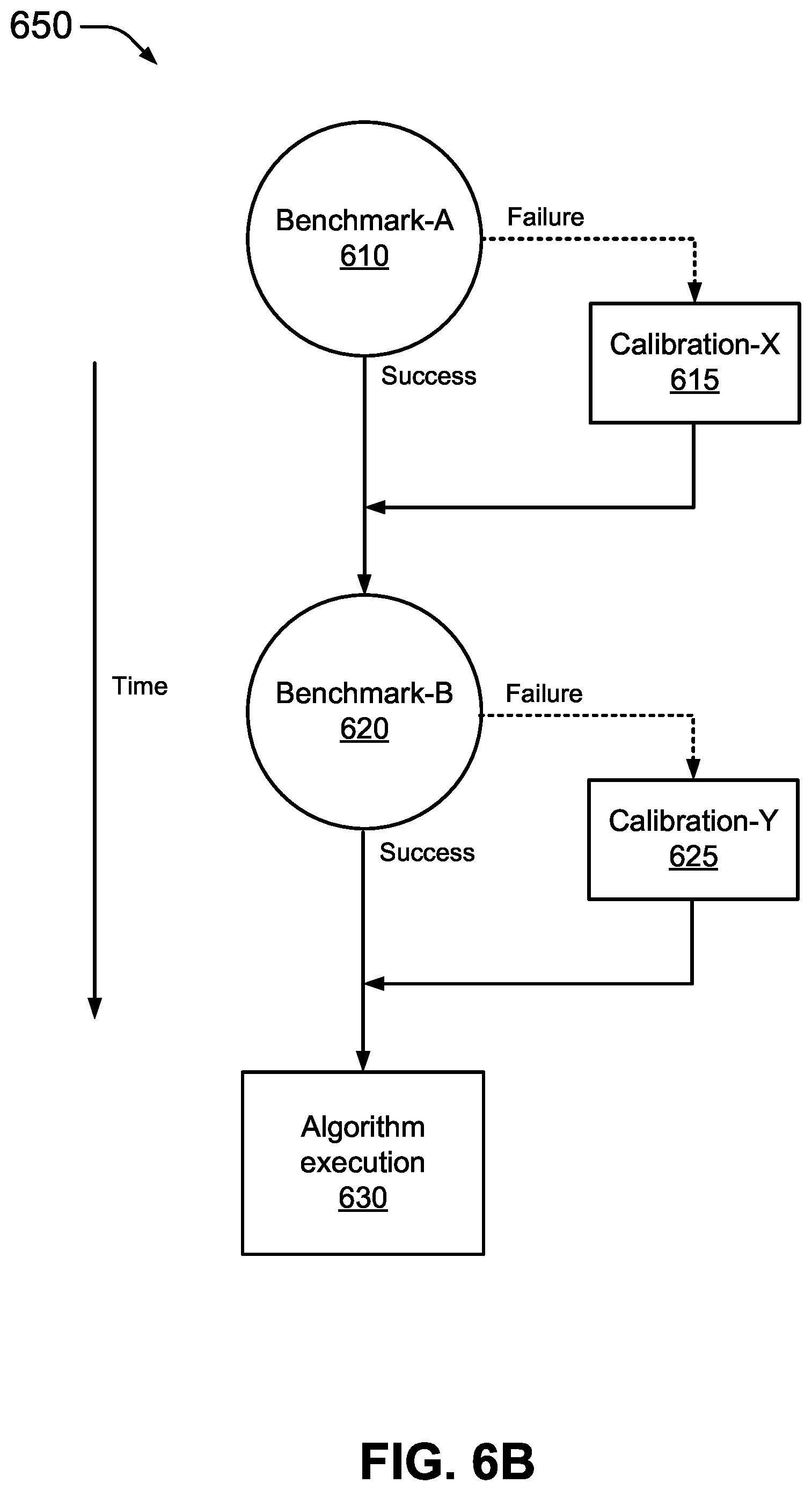 Patent US12547922 Figure 7 – Benchmark-driven automation for tuning quantum computers