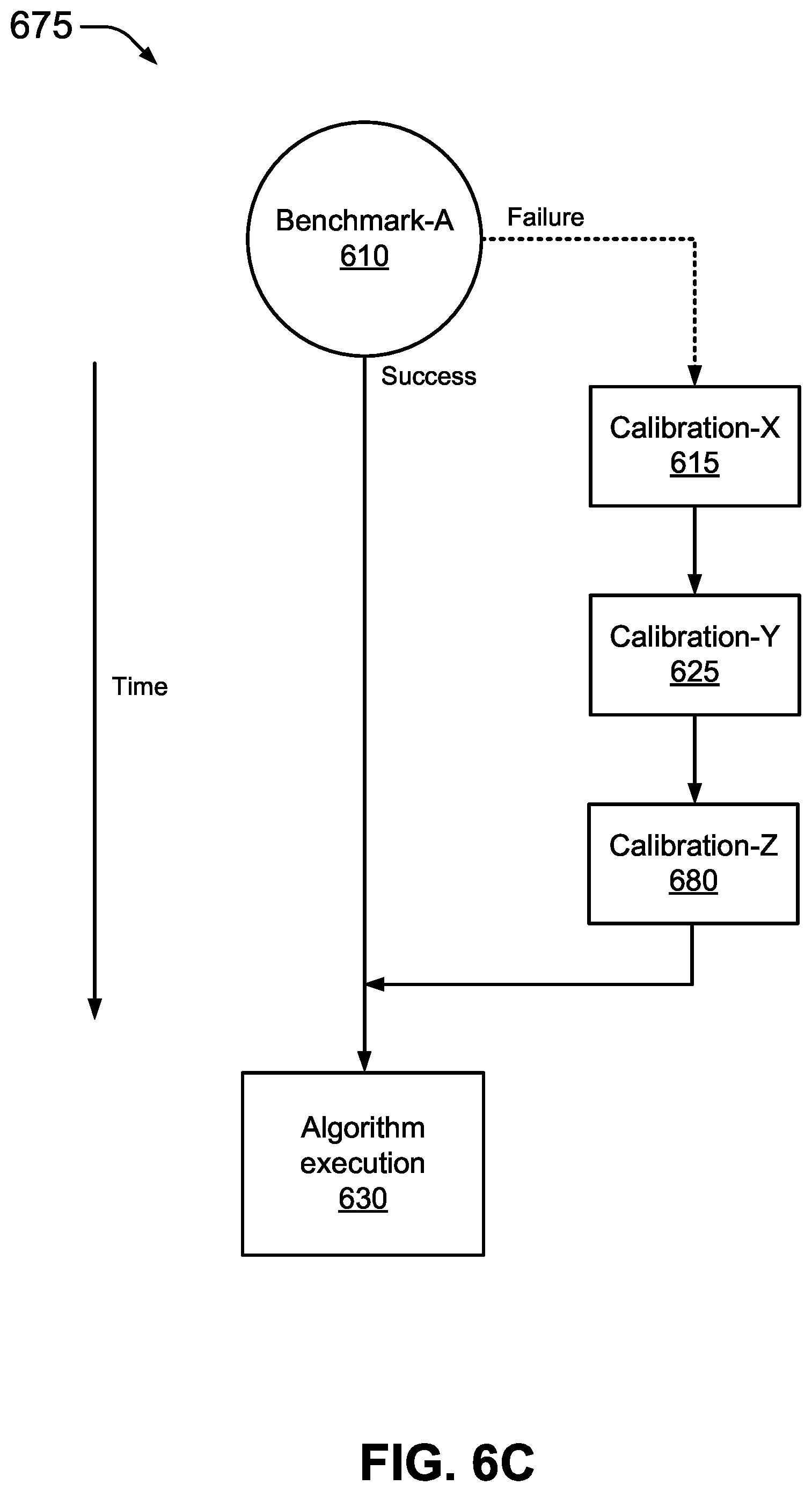 Patent US12547922 Figure 8 – Benchmark-driven automation for tuning quantum computers