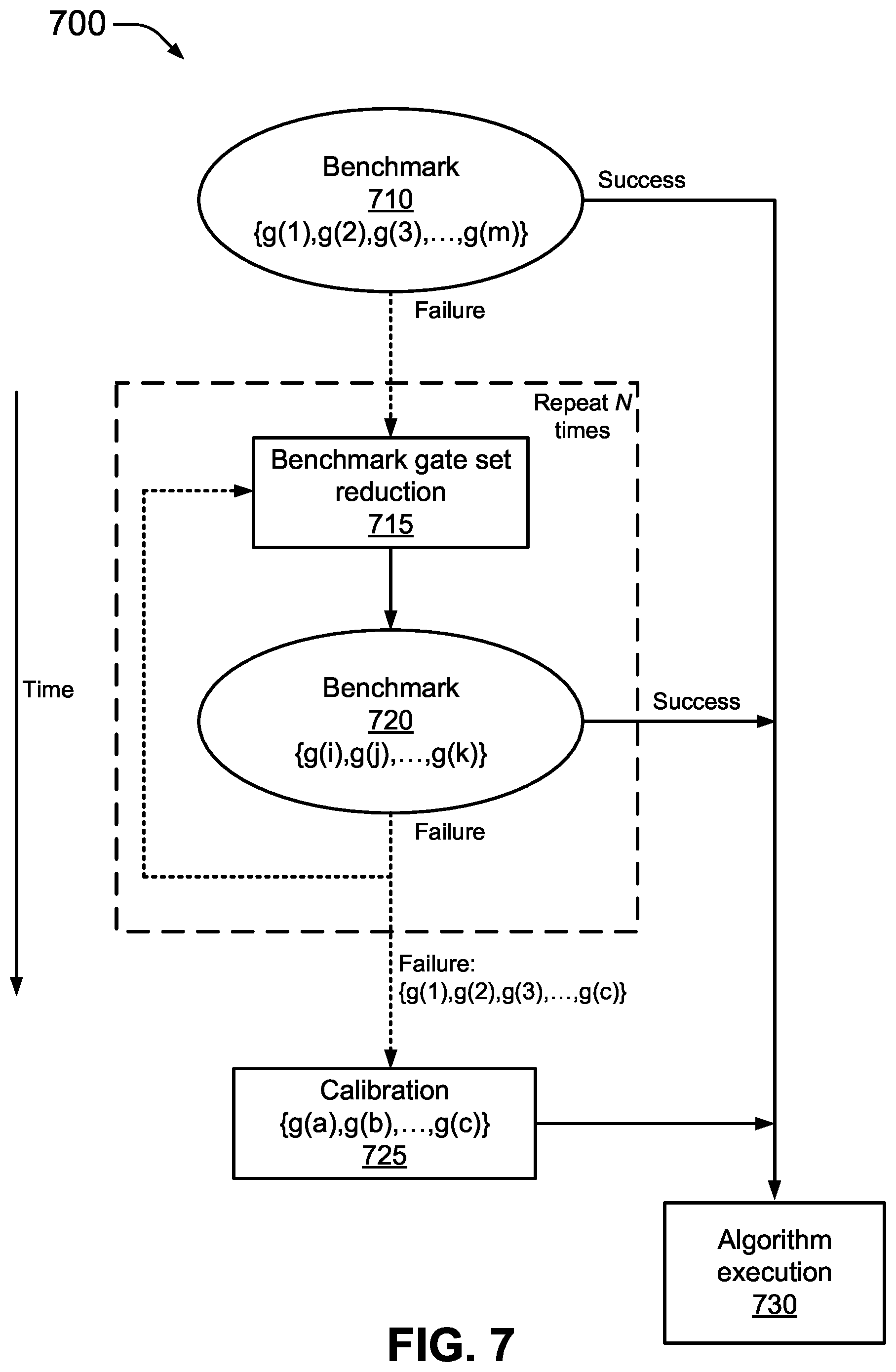 Patent US12547922 Figure 9 – Benchmark-driven automation for tuning quantum computers