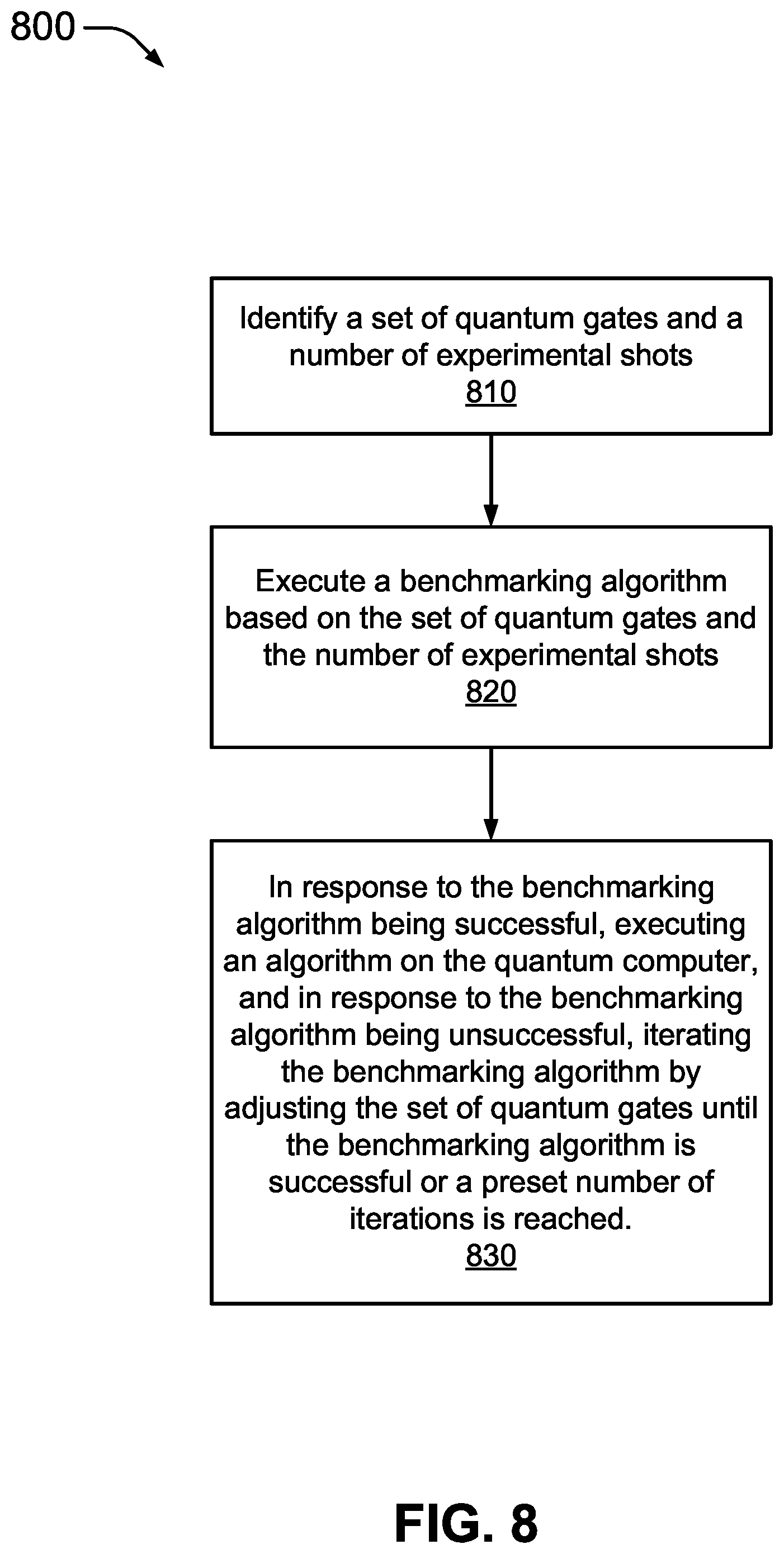 Patent US12547922 Figure 10 – Benchmark-driven automation for tuning quantum computers