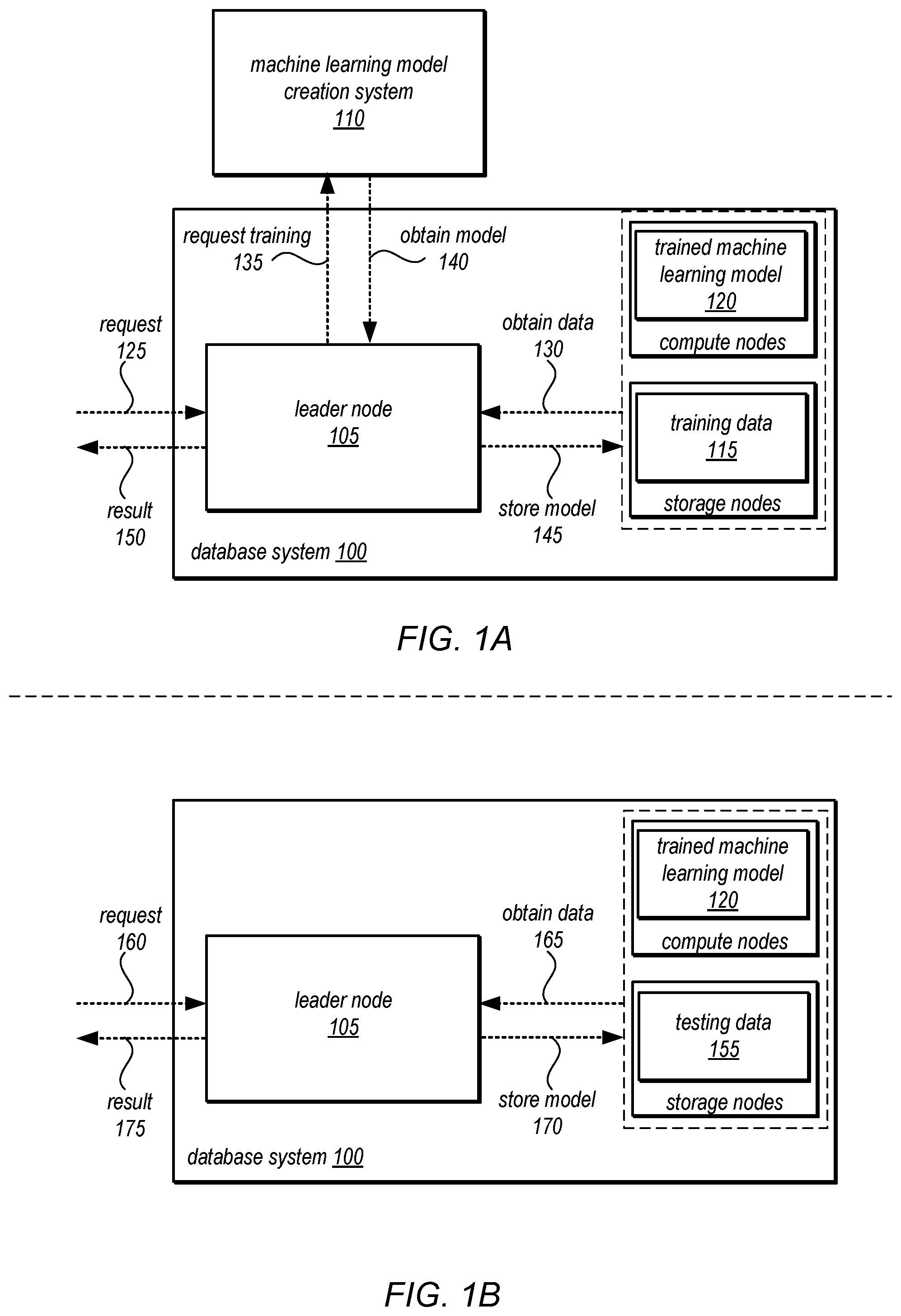 Patent US12547925 — Adapting concurrency to support machine learning model prediction — Figure 1