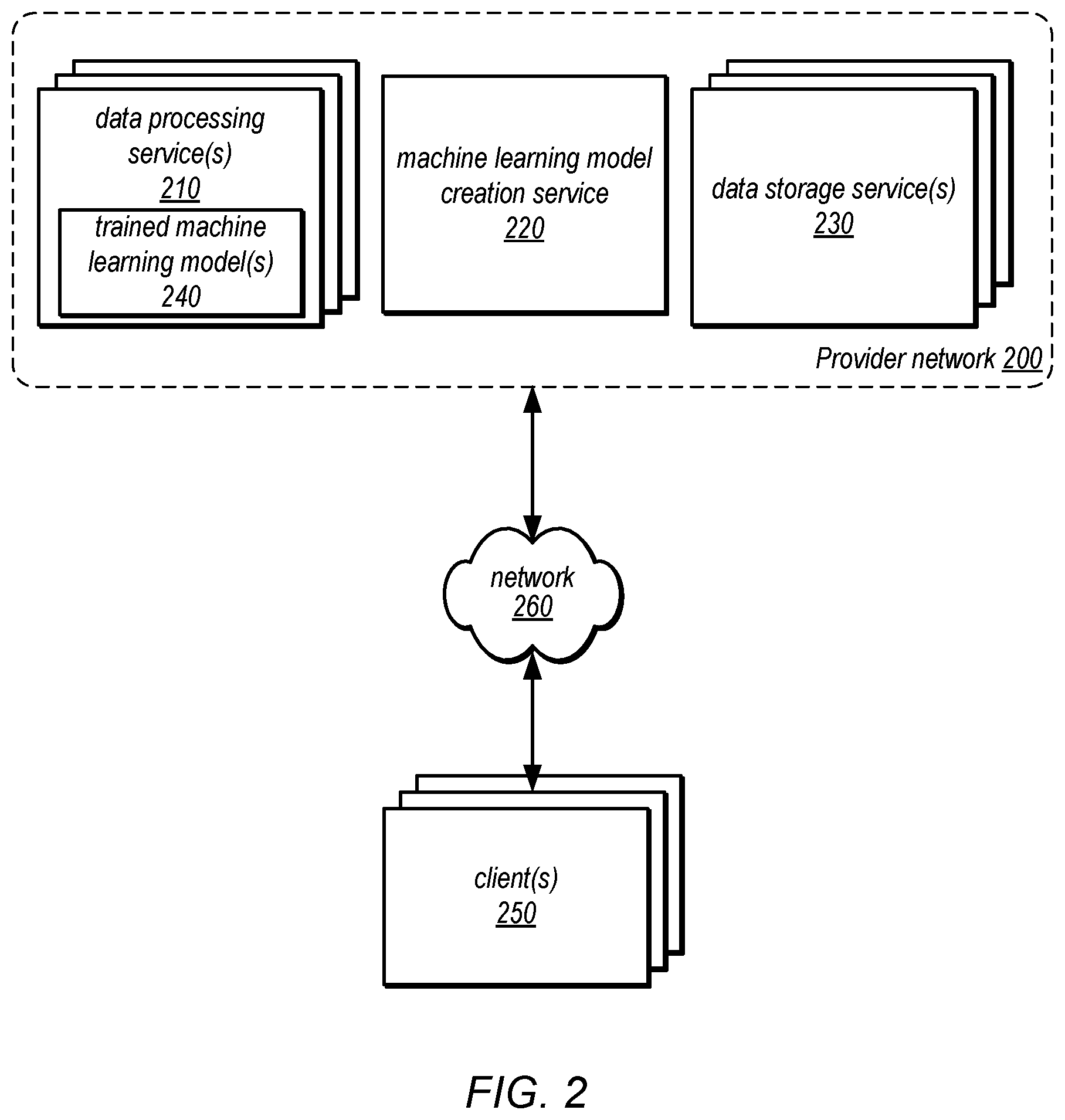 Patent US12547925 Figure 2 – Adapting concurrency to support machine learning model prediction