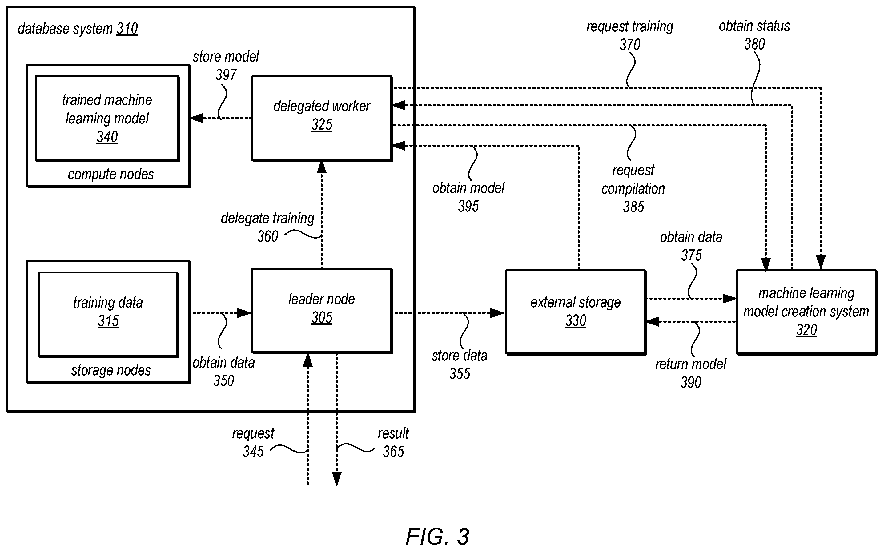 Patent US12547925 Figure 3 – Adapting concurrency to support machine learning model prediction
