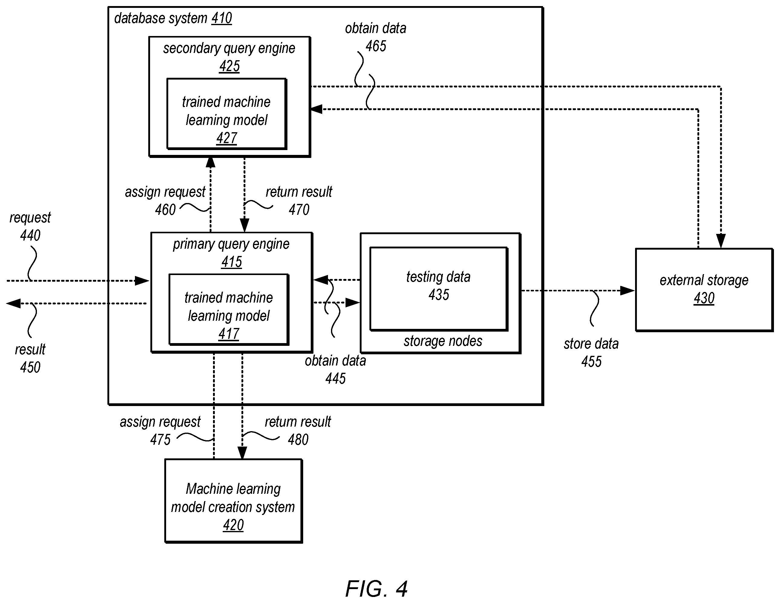 Patent US12547925 Figure 4 – Adapting concurrency to support machine learning model prediction