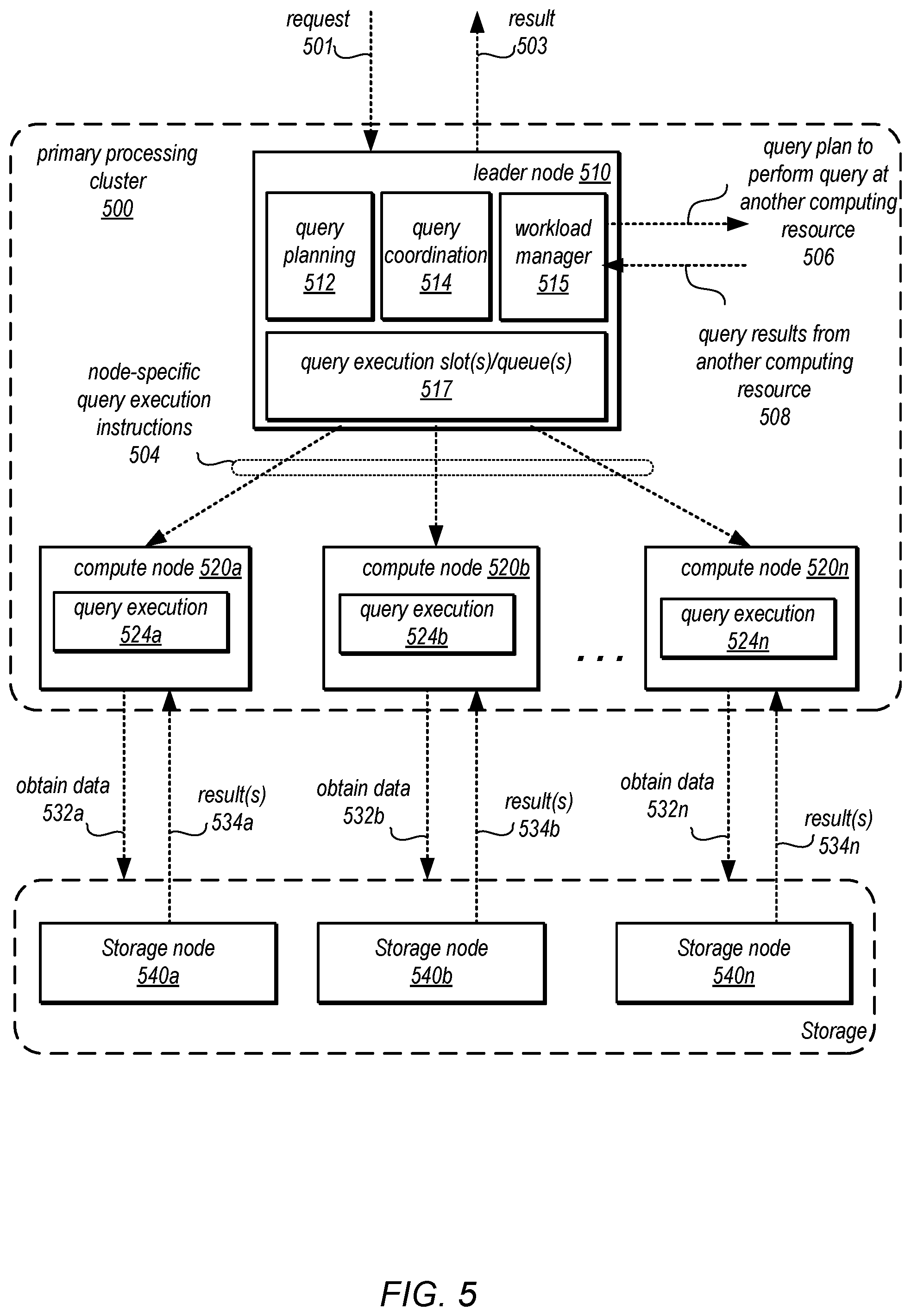 Patent US12547925 Figure 5 – Adapting concurrency to support machine learning model prediction