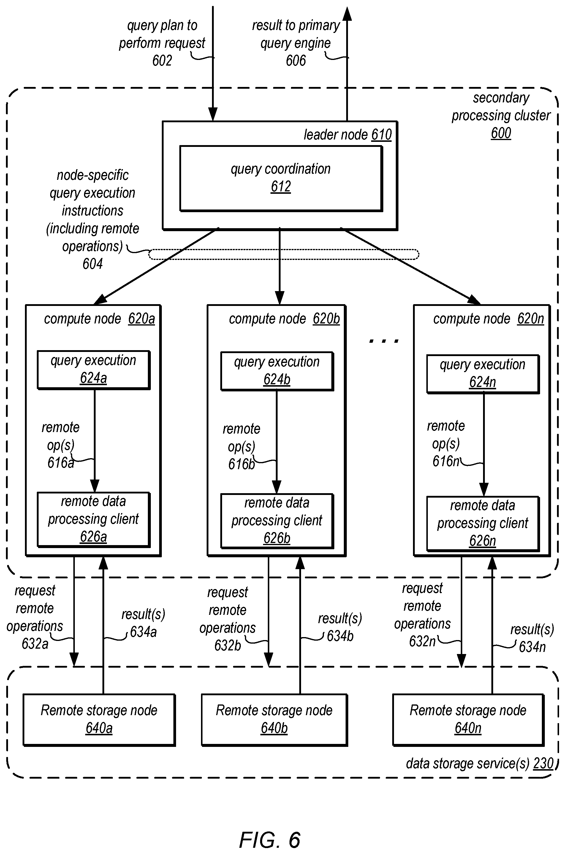 Patent US12547925 Figure 6 – Adapting concurrency to support machine learning model prediction