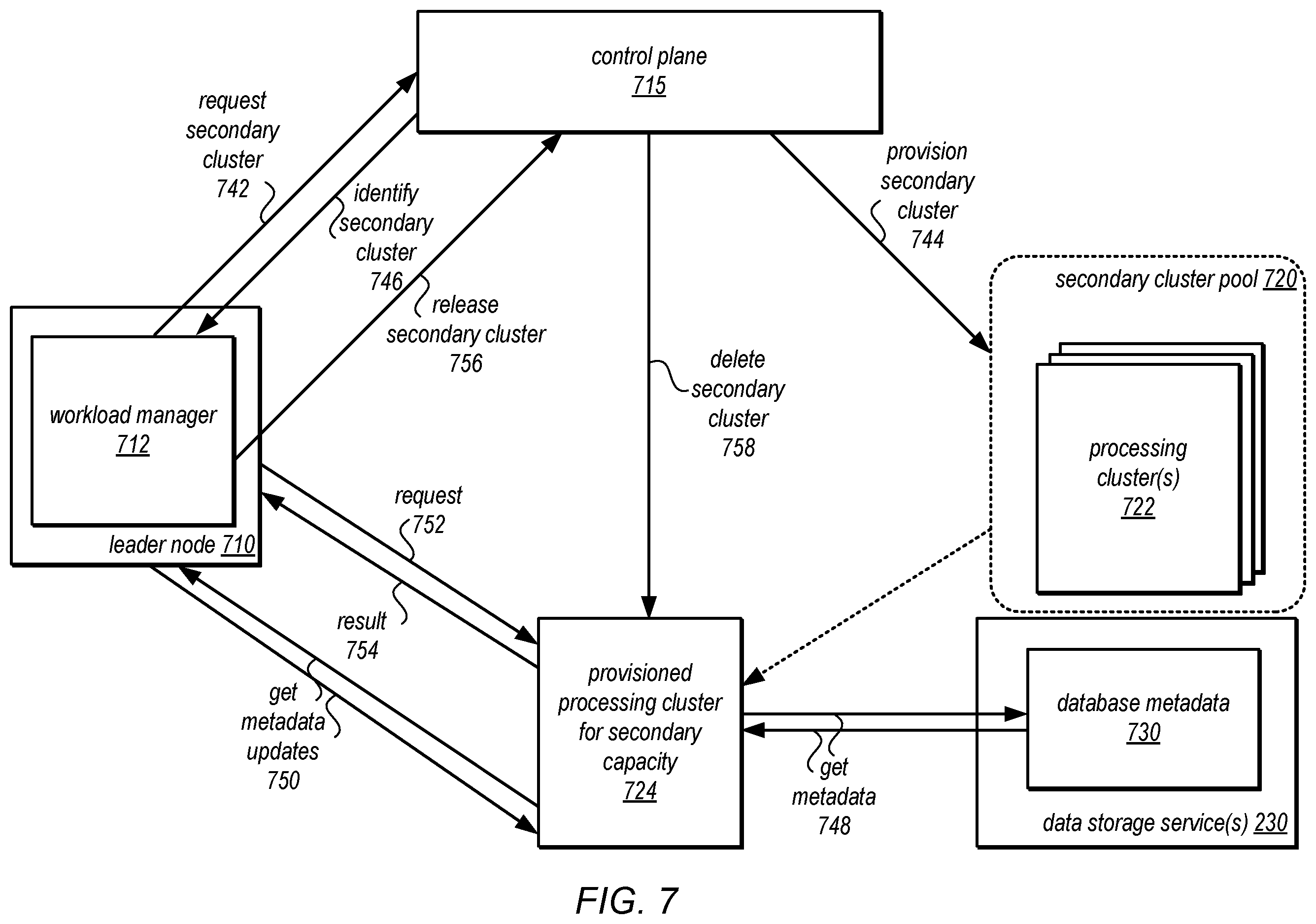 Patent US12547925 Figure 7 – Adapting concurrency to support machine learning model prediction