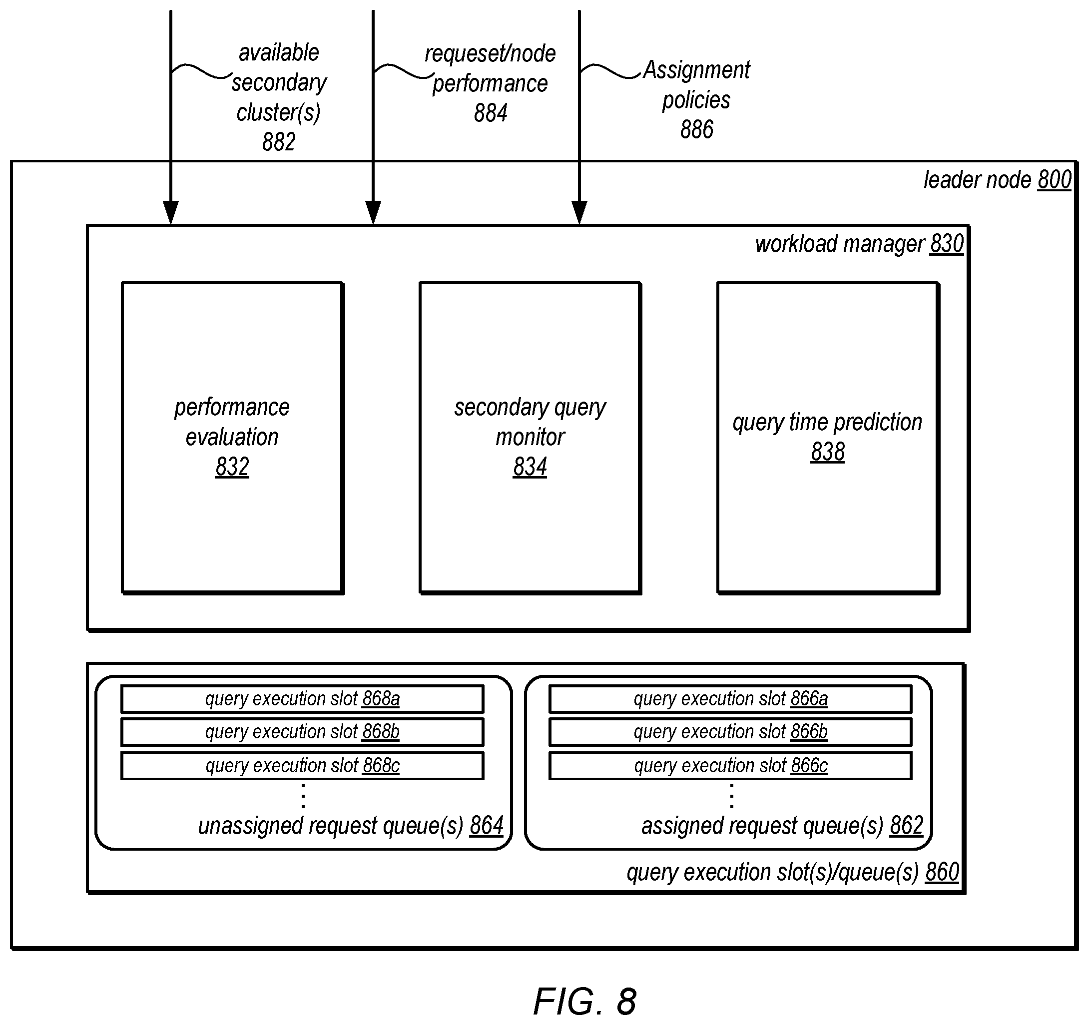 Patent US12547925 Figure 8 – Adapting concurrency to support machine learning model prediction