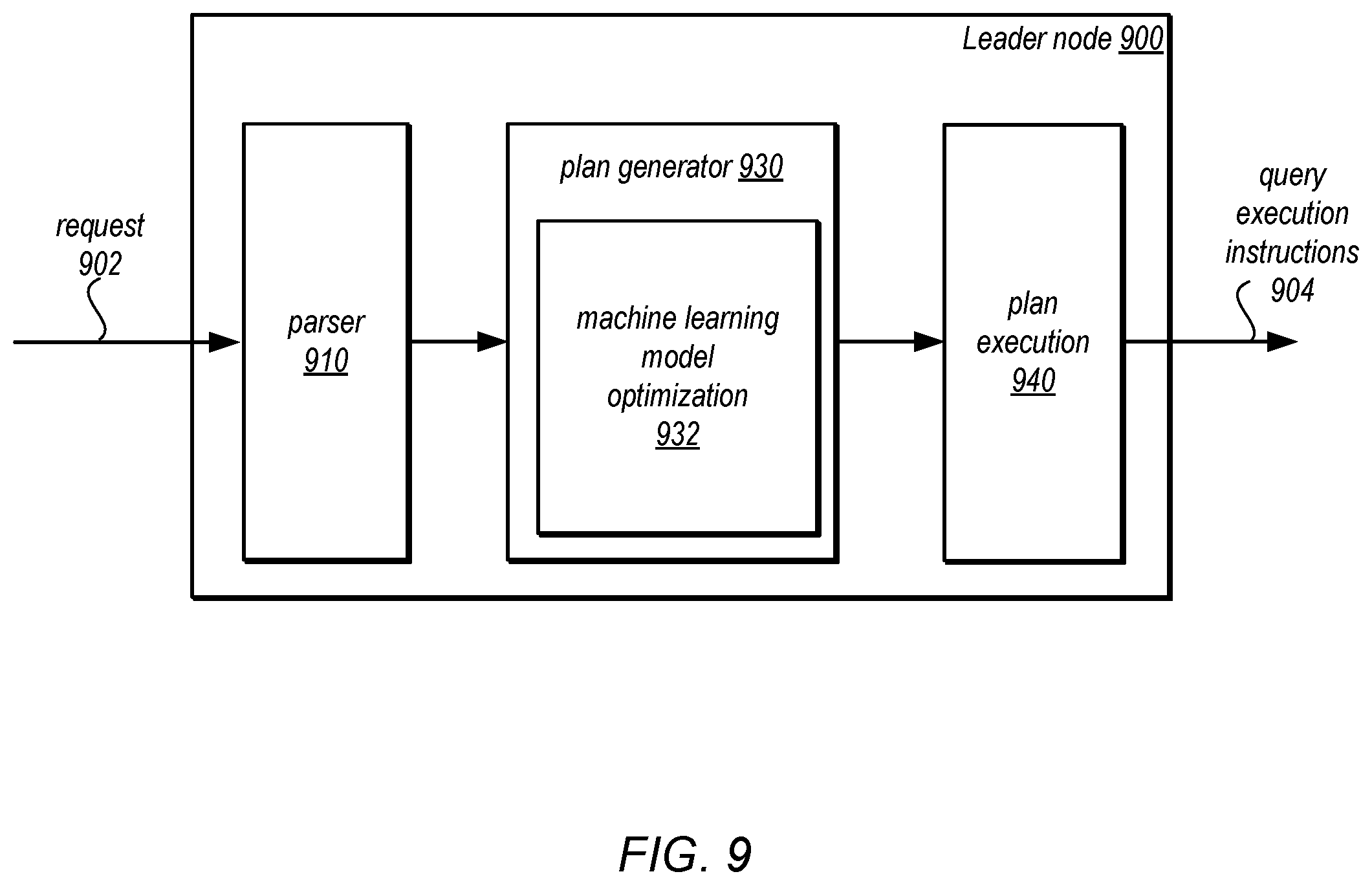 Patent US12547925 Figure 9 – Adapting concurrency to support machine learning model prediction