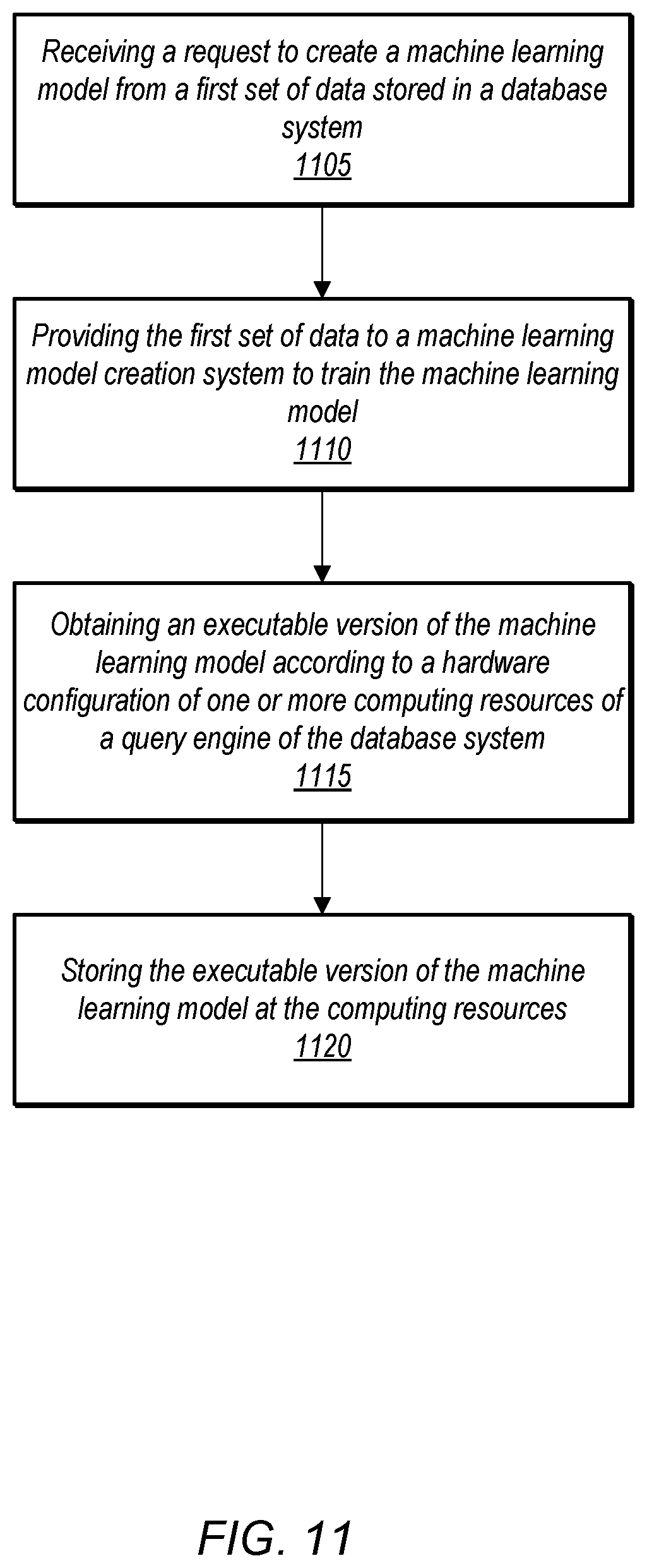 Patent US12547925 Figure 11 – Adapting concurrency to support machine learning model prediction