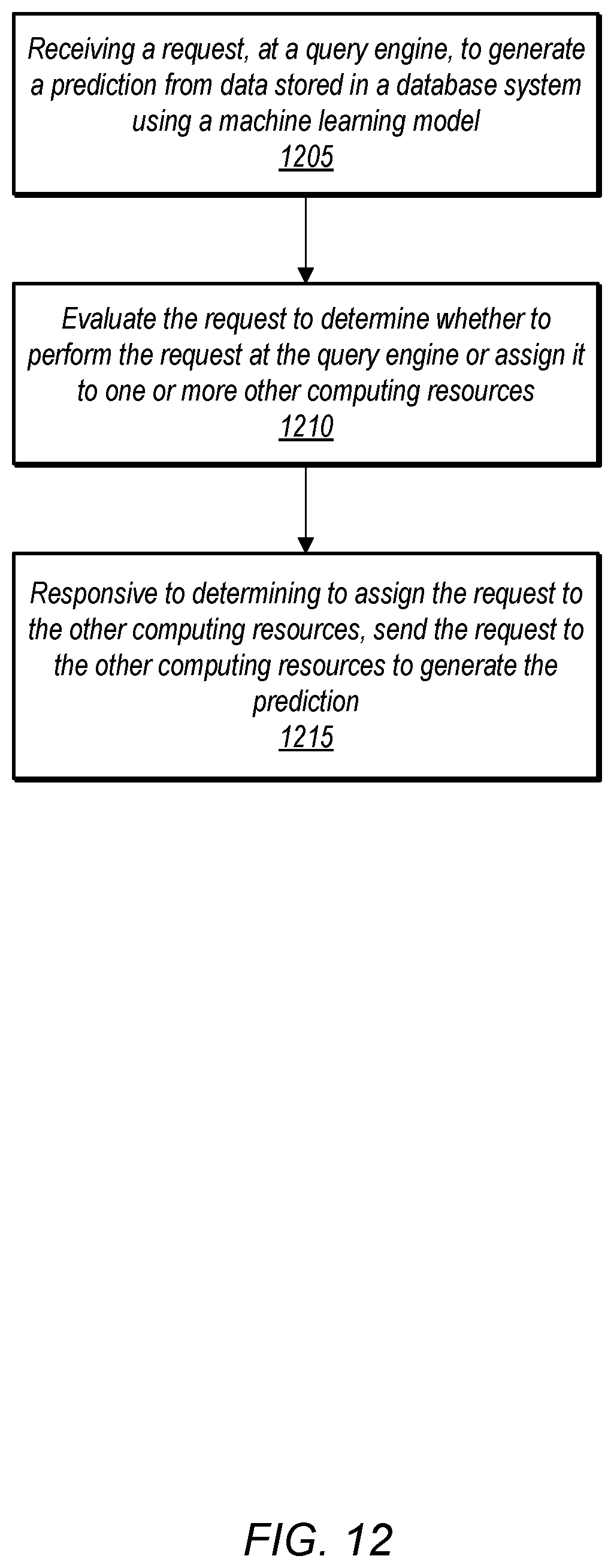 Patent US12547925 Figure 12 – Adapting concurrency to support machine learning model prediction