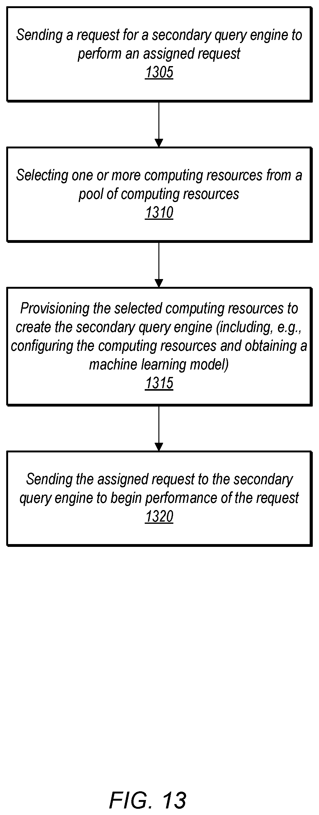 Patent US12547925 Figure 13 – Adapting concurrency to support machine learning model prediction
