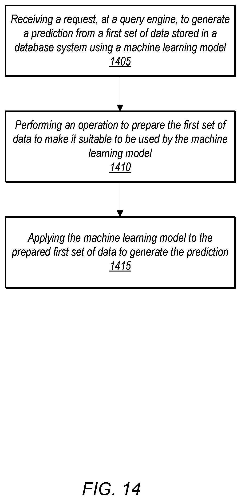 Patent US12547925 Figure 14 – Adapting concurrency to support machine learning model prediction