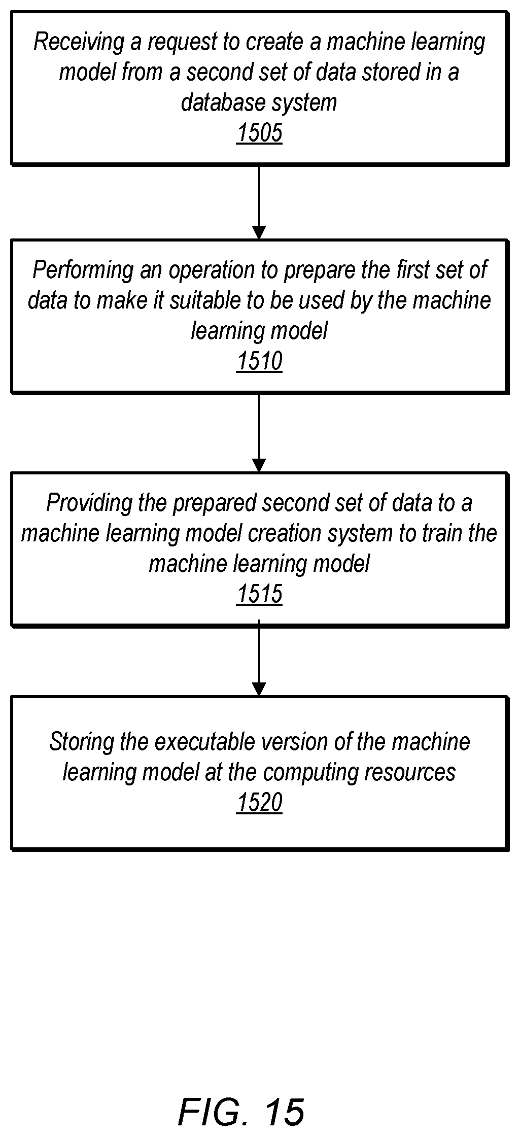 Patent US12547925 Figure 15 – Adapting concurrency to support machine learning model prediction