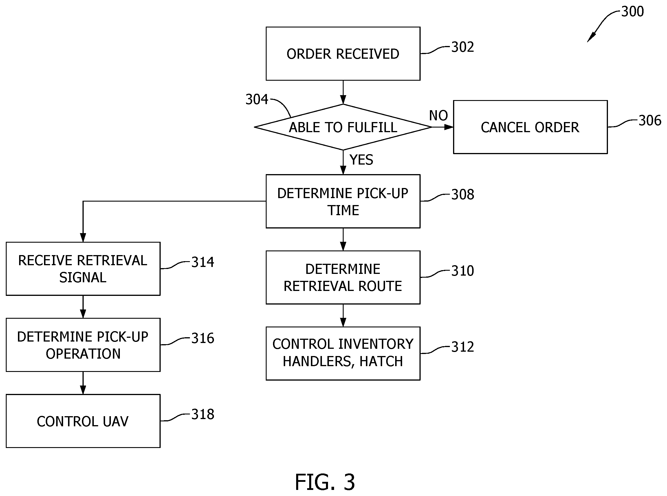 Patent US12547966 Figure 3 – Dynamic purchase interface for real-time middle-mile purchase and delivery