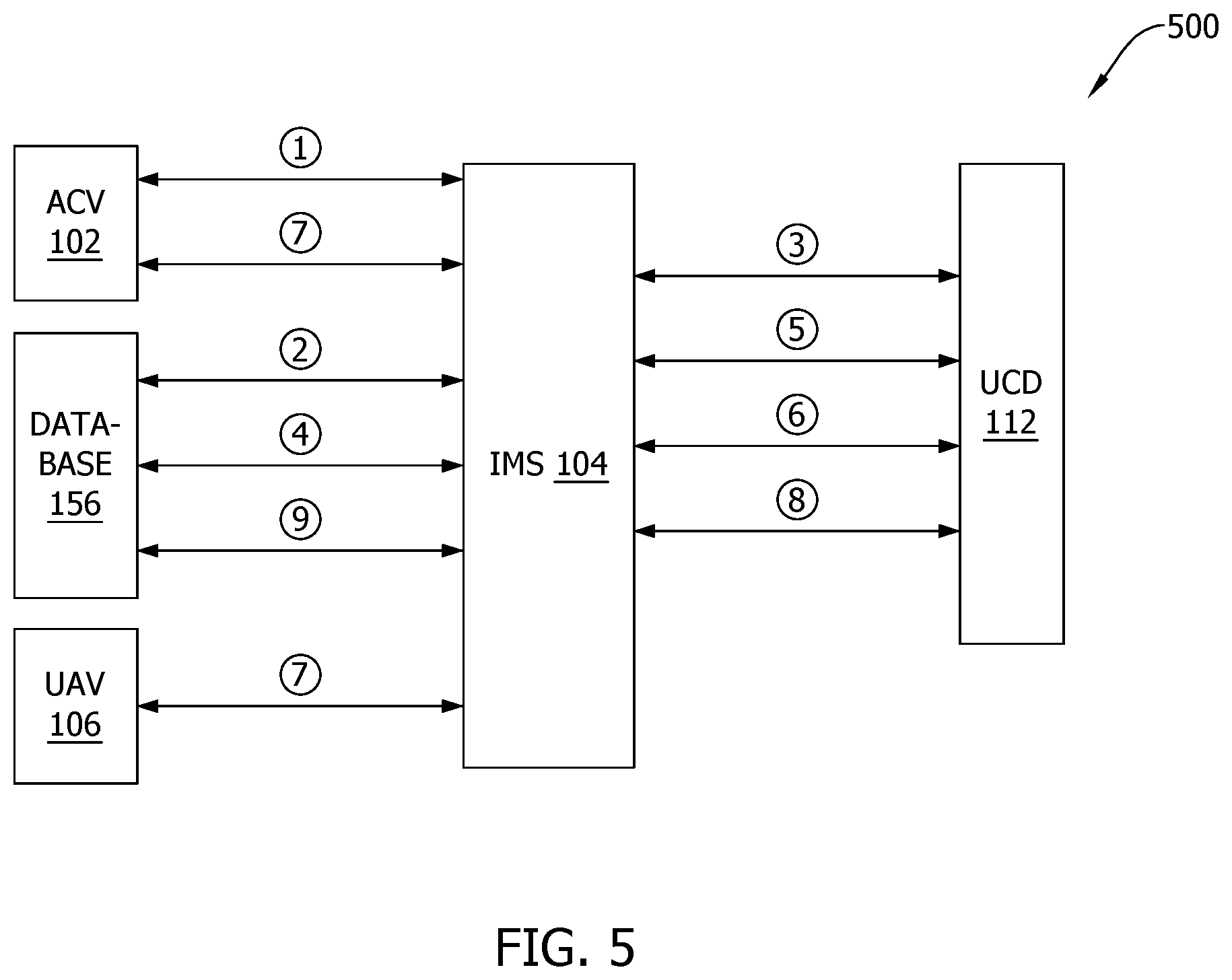 Patent US12547966 Figure 5 – Dynamic purchase interface for real-time middle-mile purchase and delivery