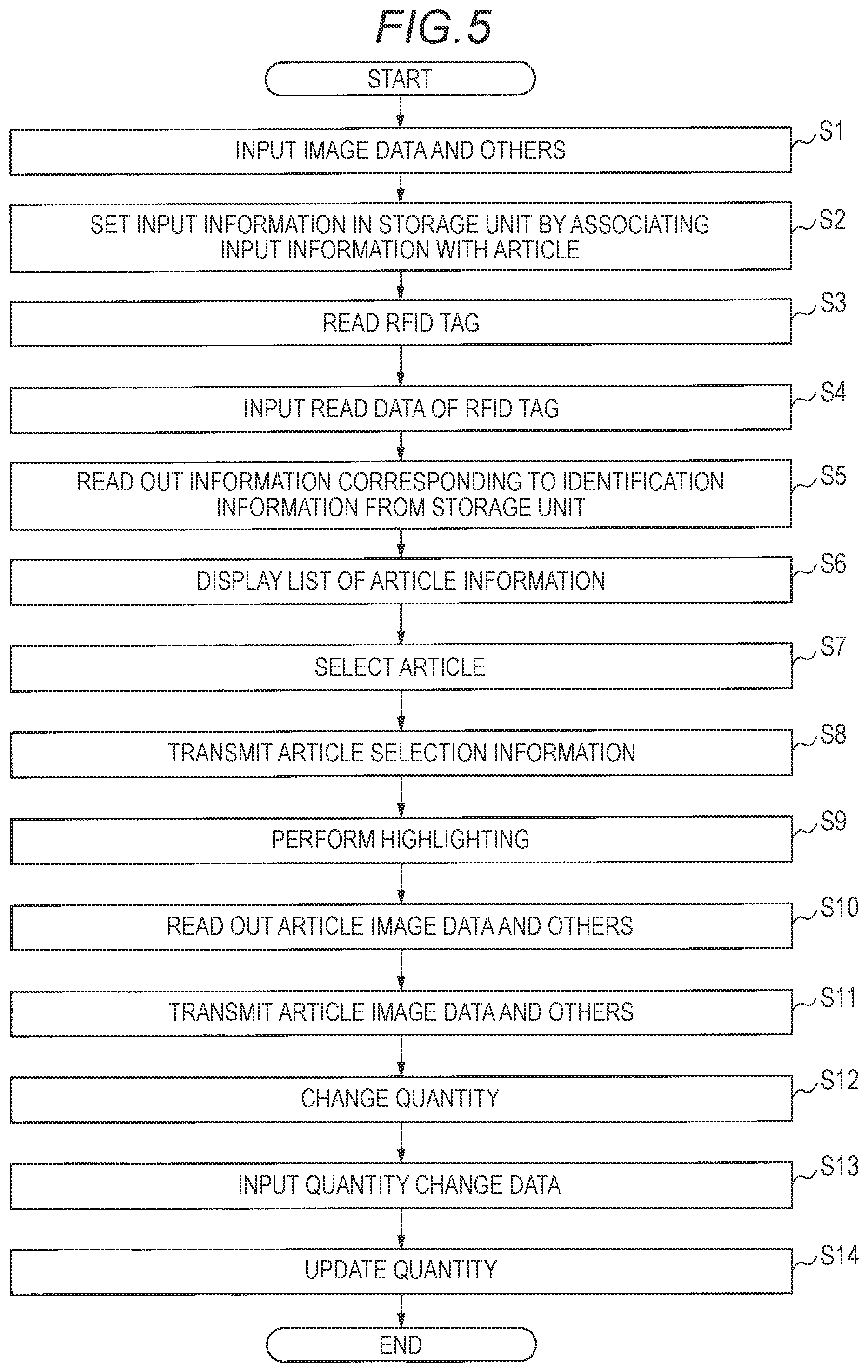 Patent US12547974 Figure 5 – Terminal device and inventory management system