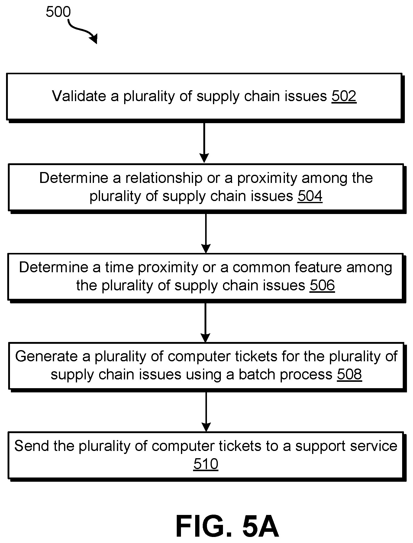 Patent US12547979 Figure 5 – Tracking inventory and alert system
