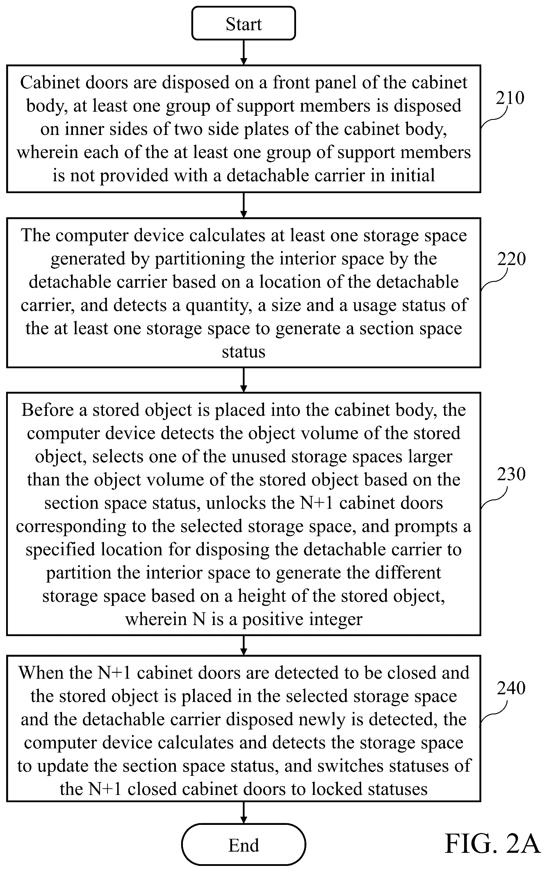 Patent US12551013 Figure 3 – Locker system capable of dynamically generating storage space based on object volume and an operation method thereof