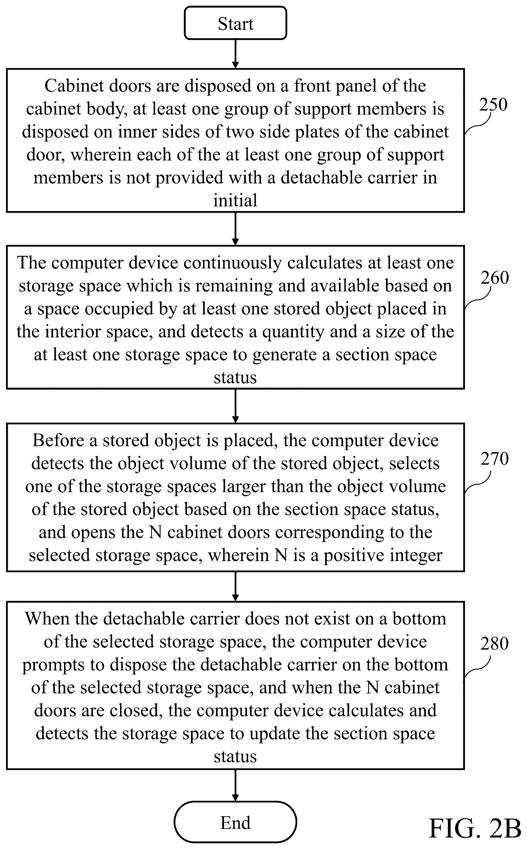Patent US12551013 Figure 4 – Locker system capable of dynamically generating storage space based on object volume and an operation method thereof