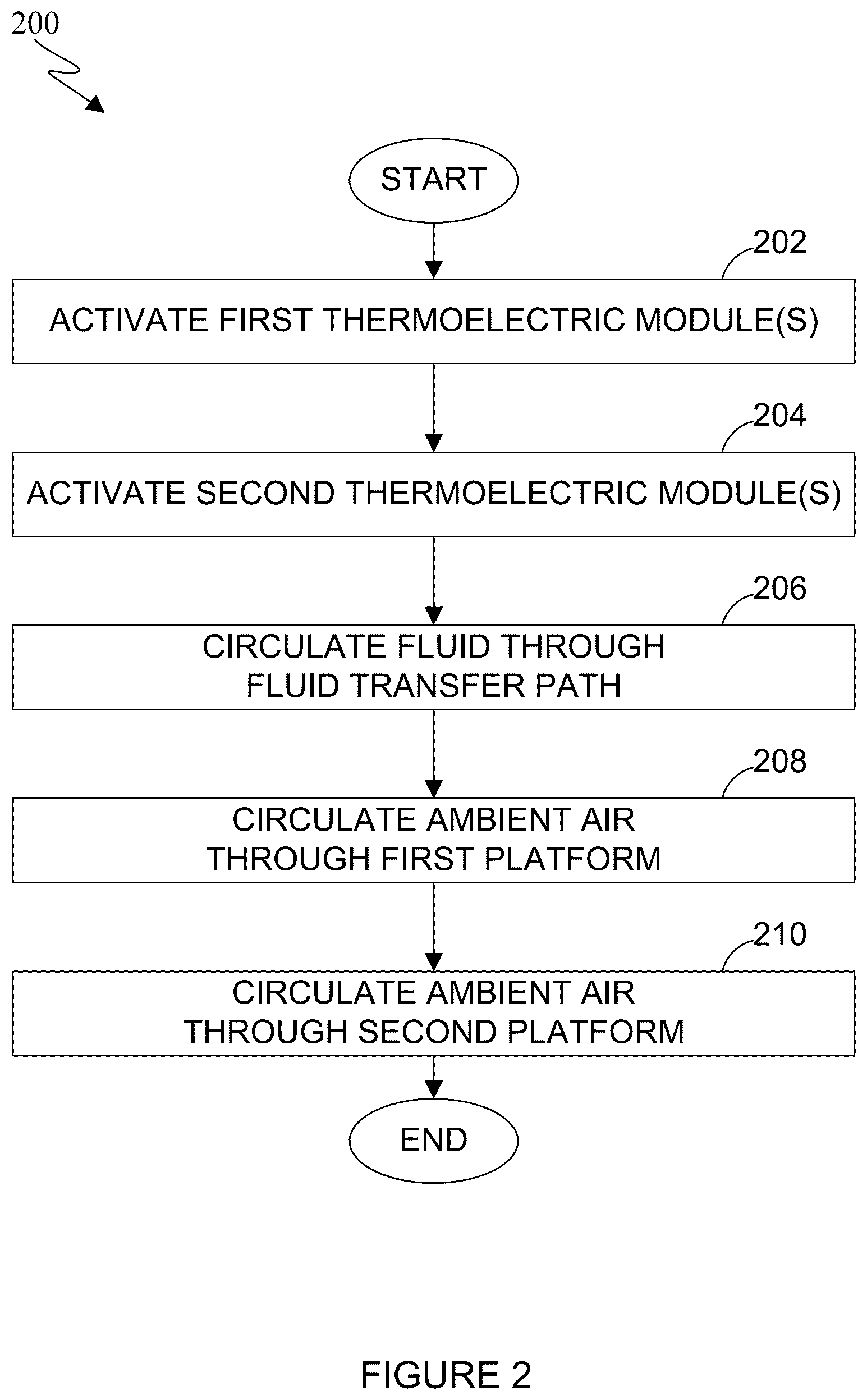 Patent US12551042 Figure 5 – Thermoelectric food preparation zone control