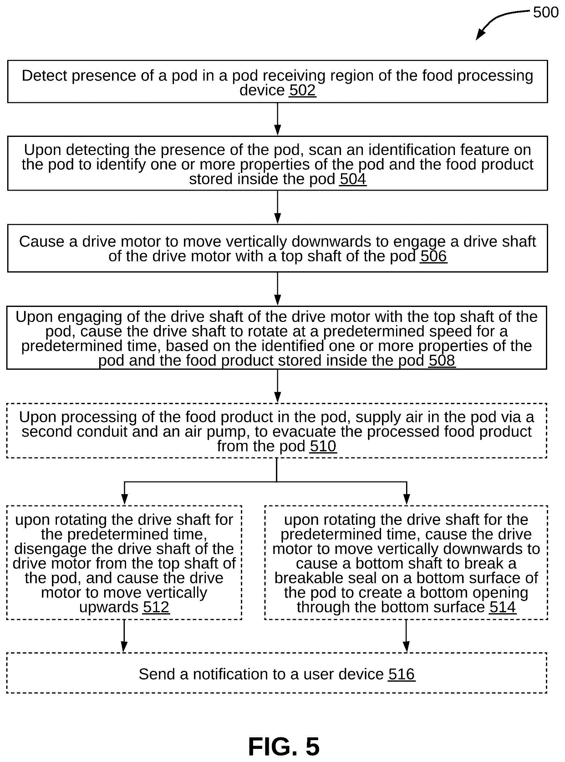 Patent US12551049 Figure 6 – System and a method of processing a food product