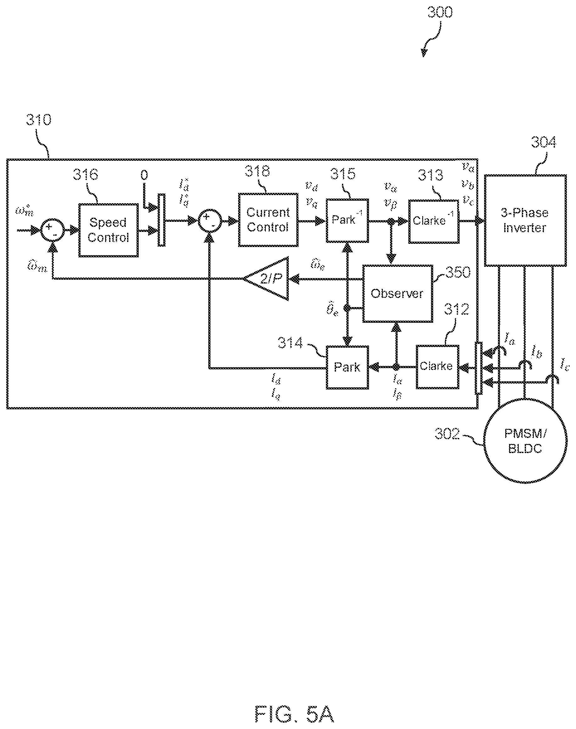 Patent US12551060 Figure 5 – High-frequency injection for sensorless control of a BLDC stand mixer