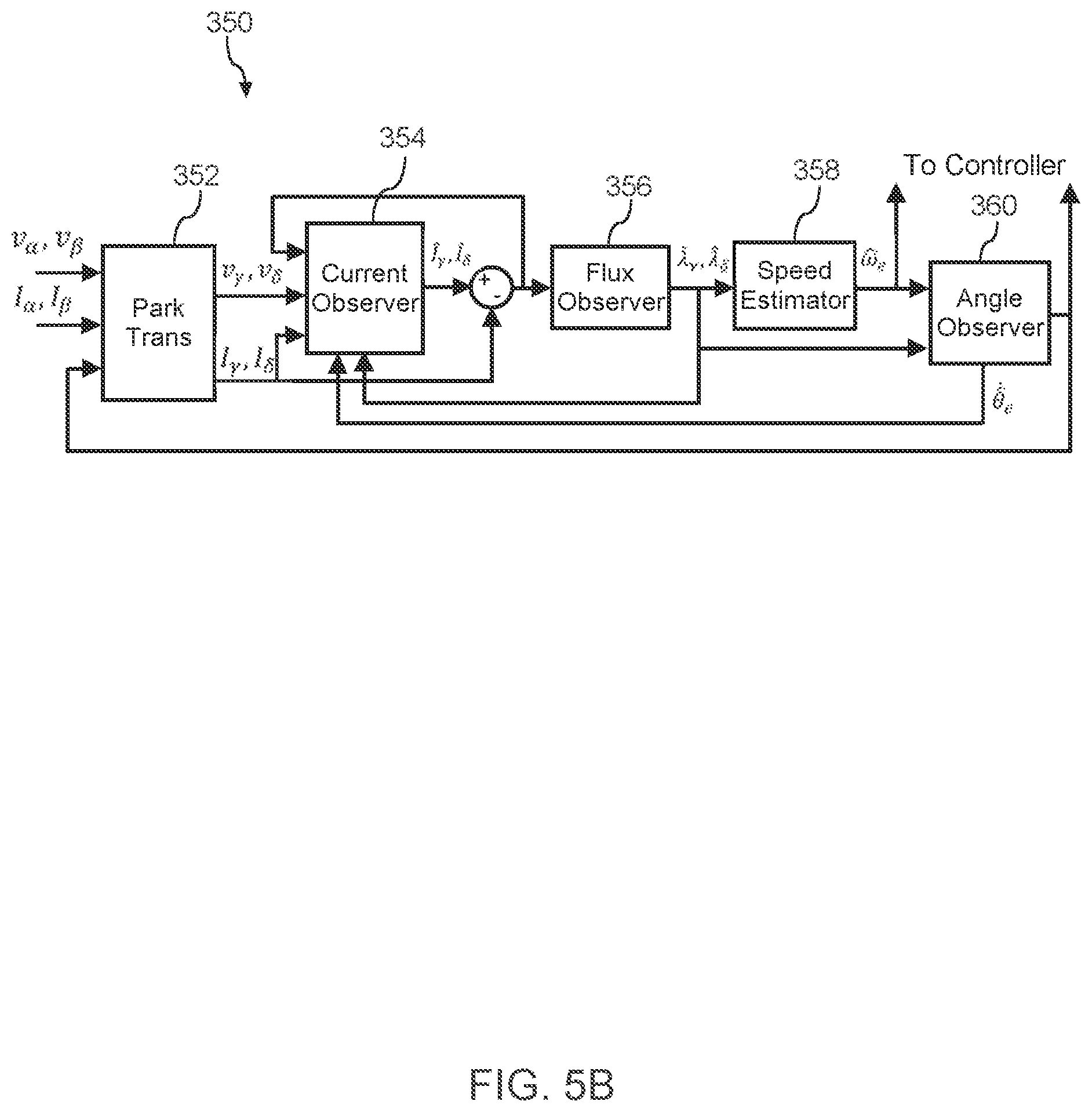 Patent US12551060 Figure 6 – High-frequency injection for sensorless control of a BLDC stand mixer