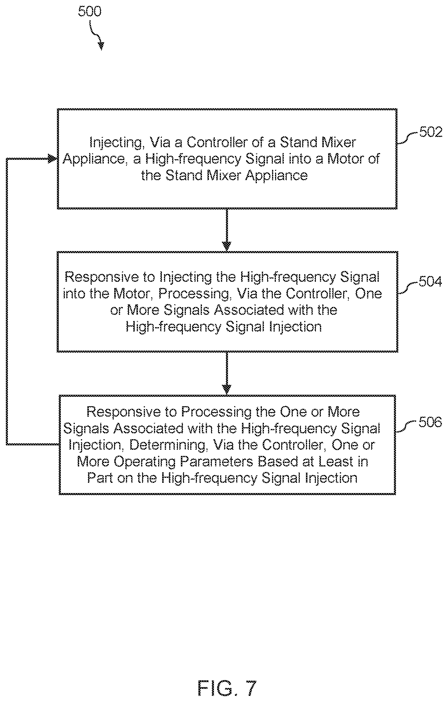 Patent US12551060 Figure 8 – High-frequency injection for sensorless control of a BLDC stand mixer