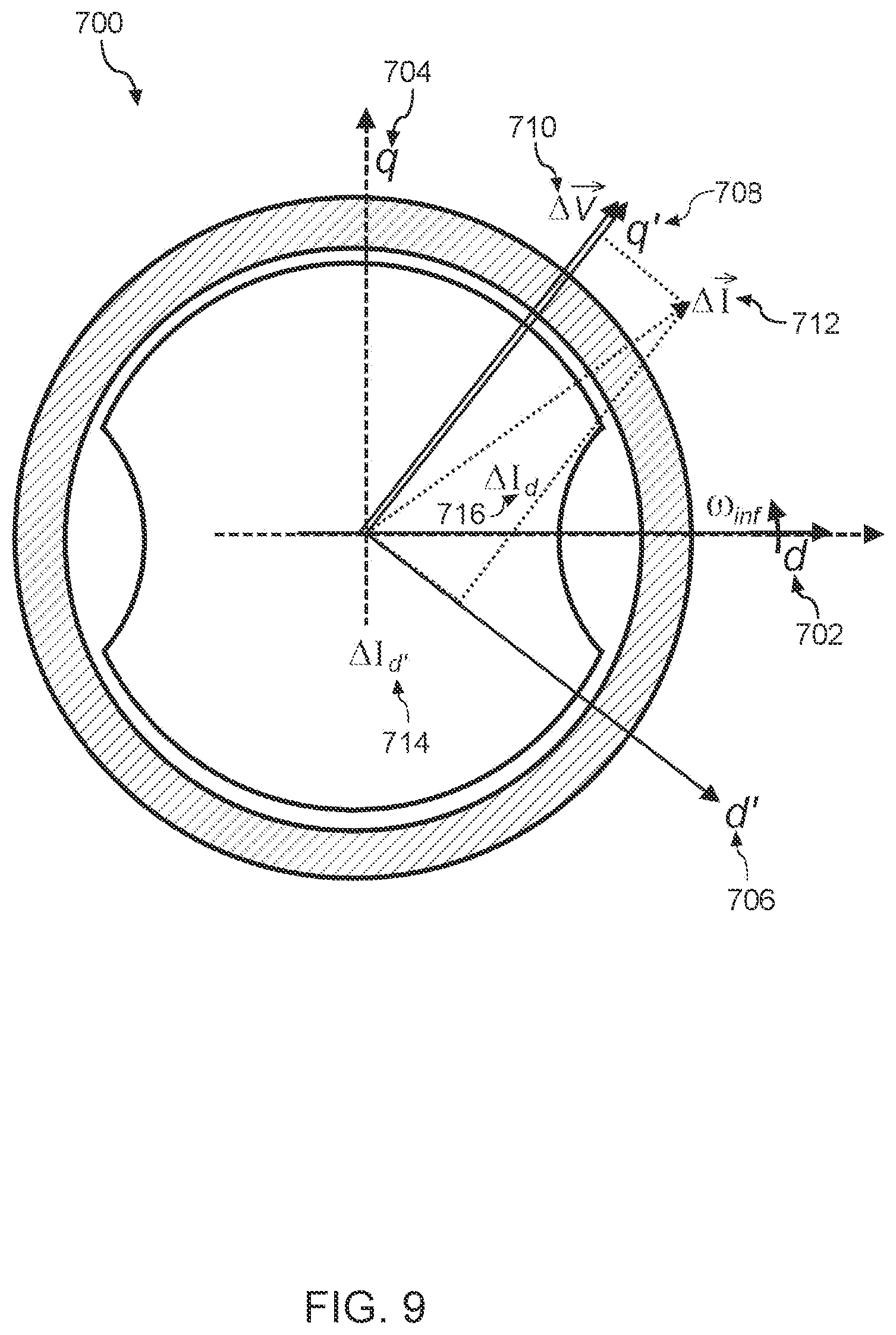 Patent US12551060 Figure 10 – High-frequency injection for sensorless control of a BLDC stand mixer