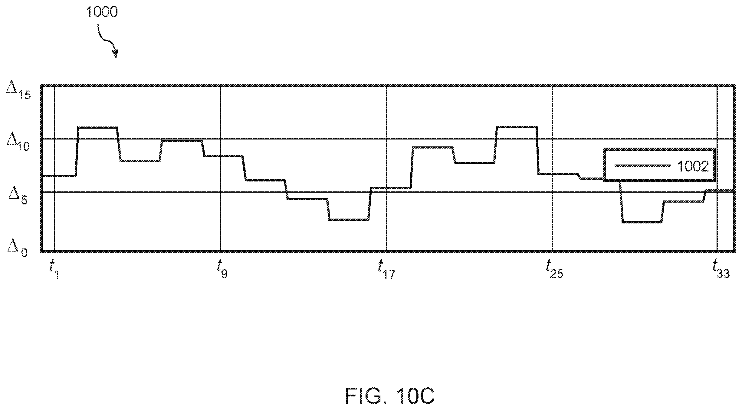 Patent US12551060 Figure 12 – High-frequency injection for sensorless control of a BLDC stand mixer