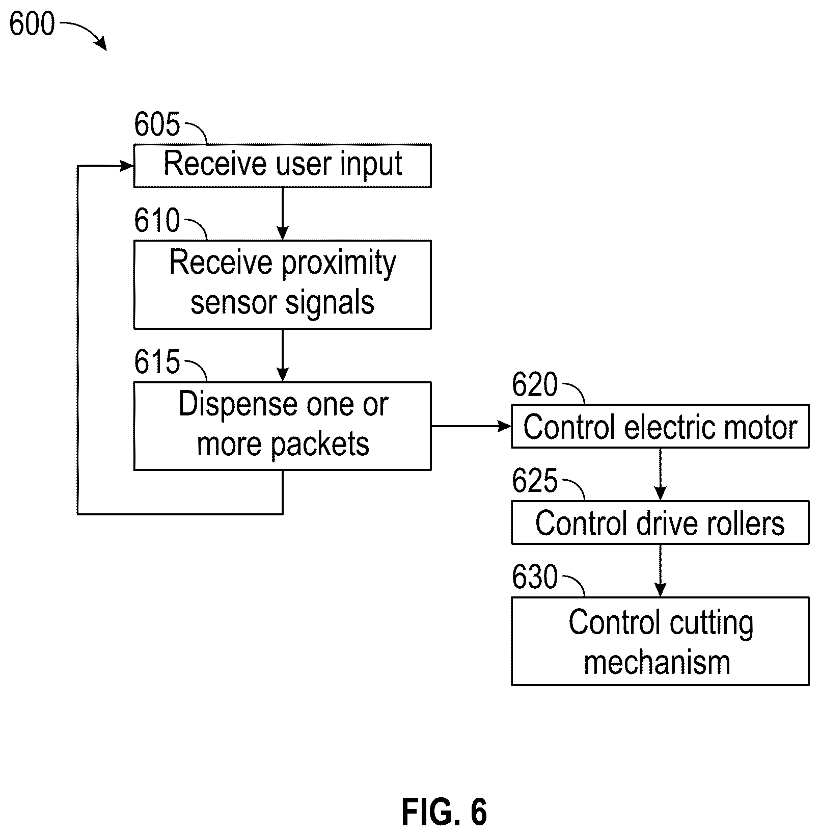 Patent US12551064 Figure 7 – Touchless food dispenser