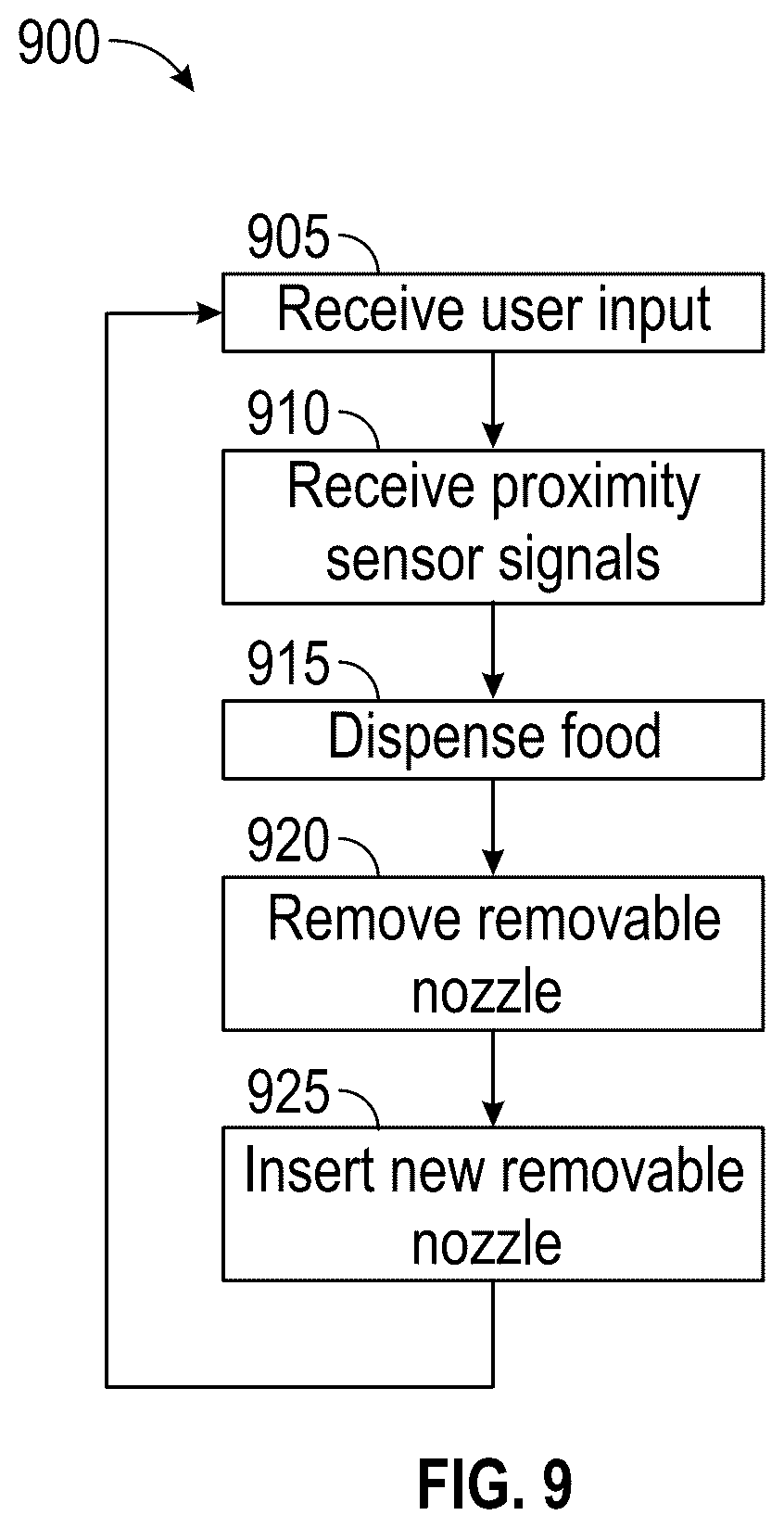 Patent US12551064 Figure 11 – Touchless food dispenser
