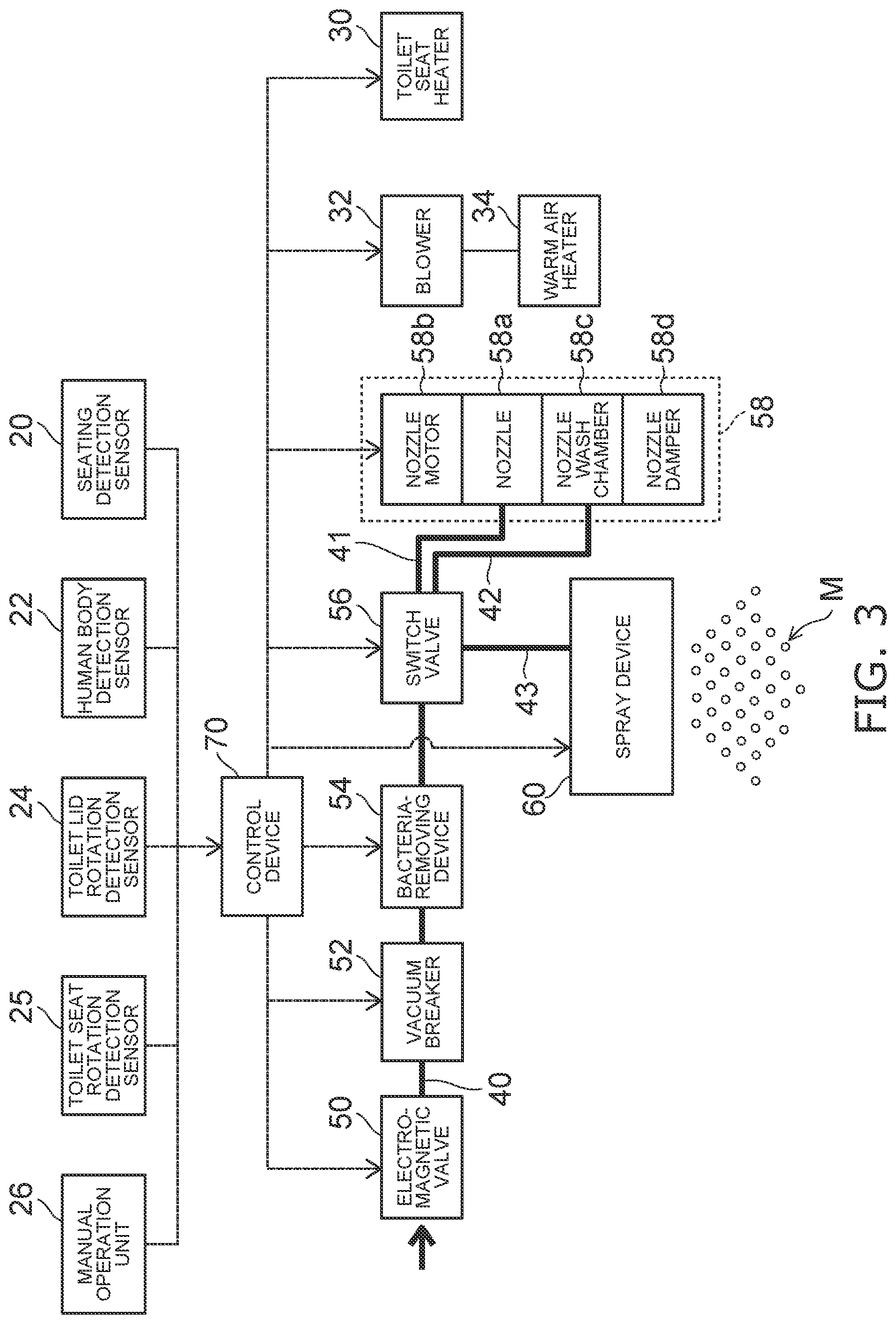 Patent US12551066 Figure 3 – Sanitary washing device