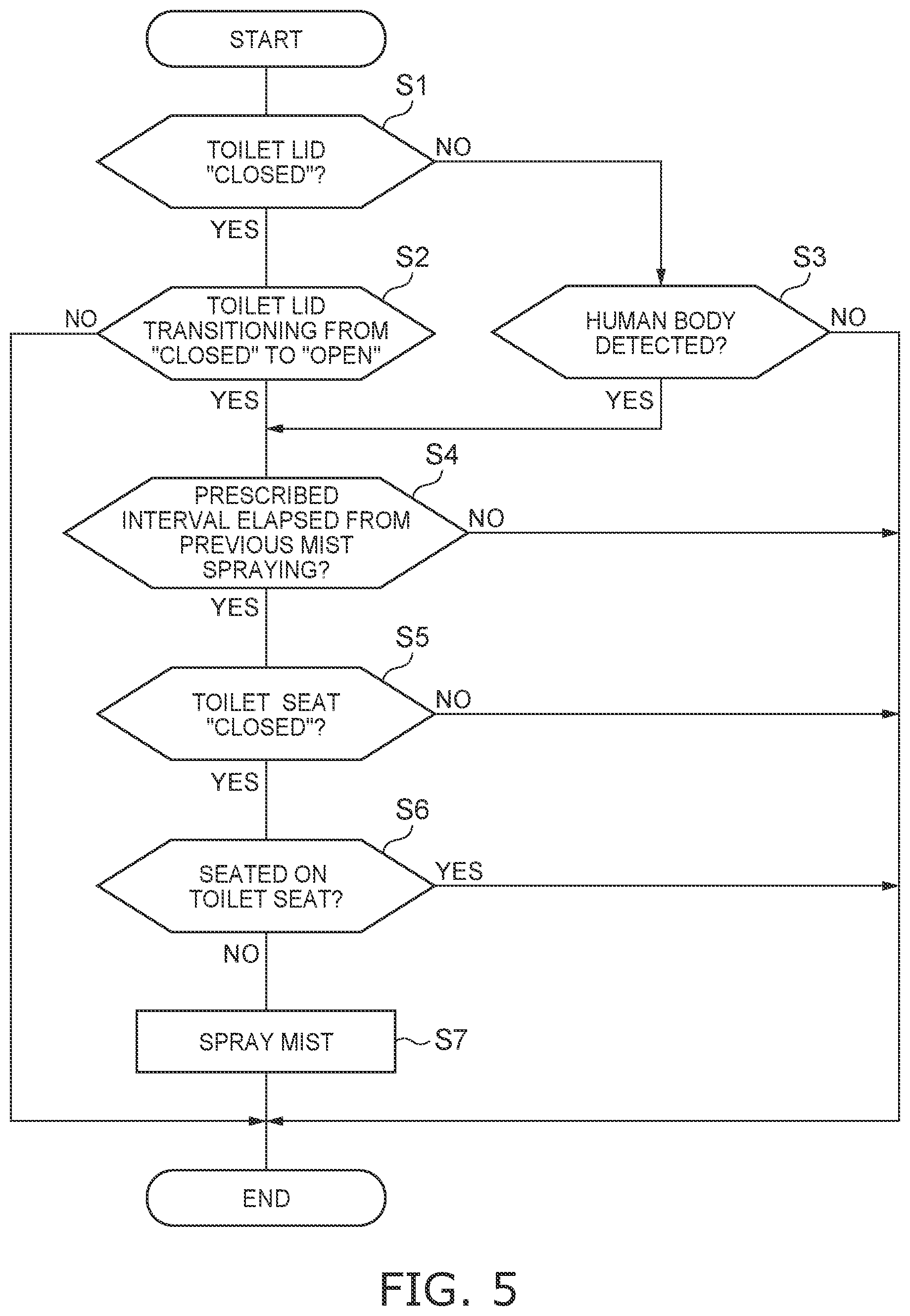 Patent US12551066 Figure 5 – Sanitary washing device