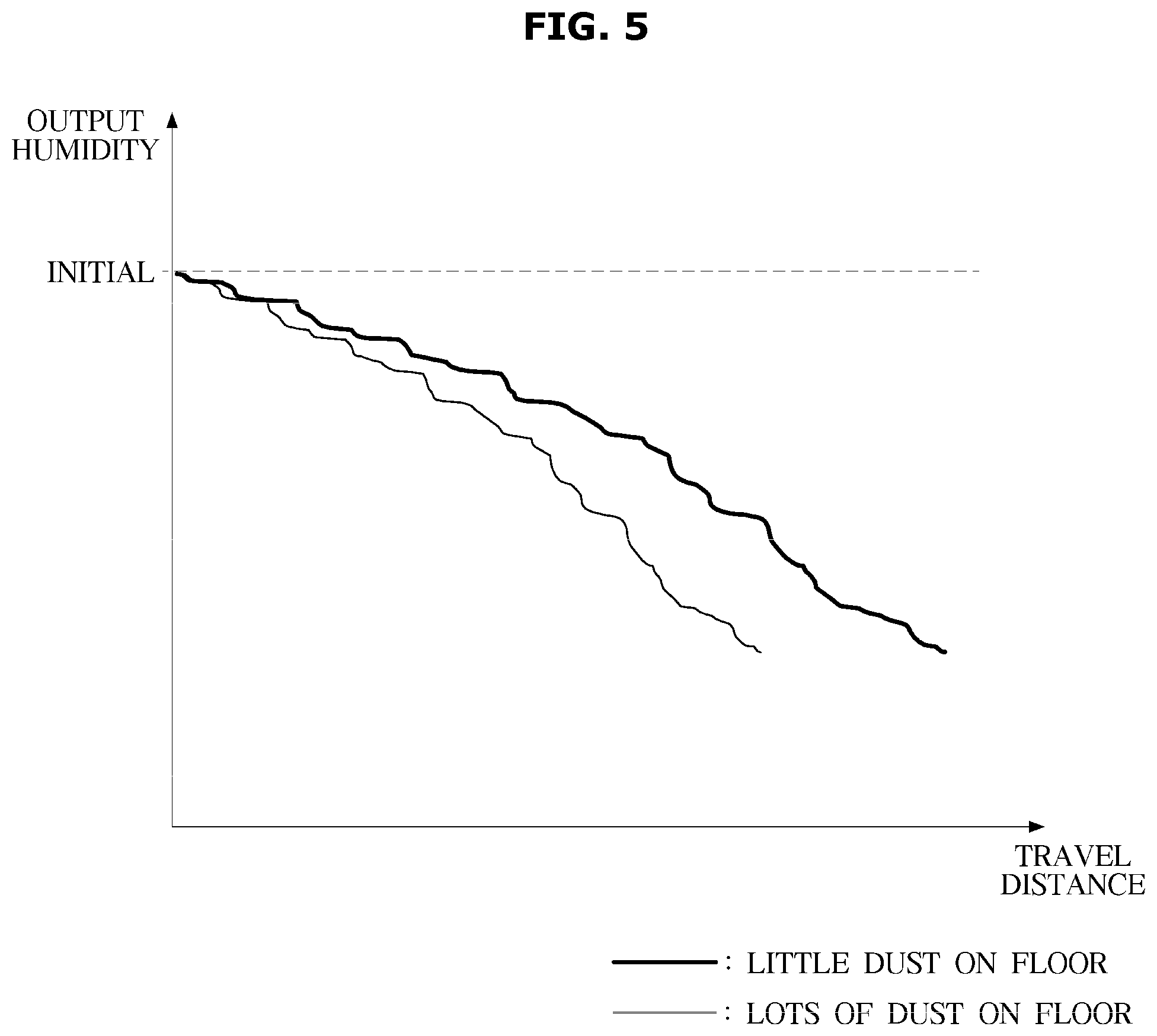Patent US12551075 Figure 5 – Cleaning robot and controlling method thereof