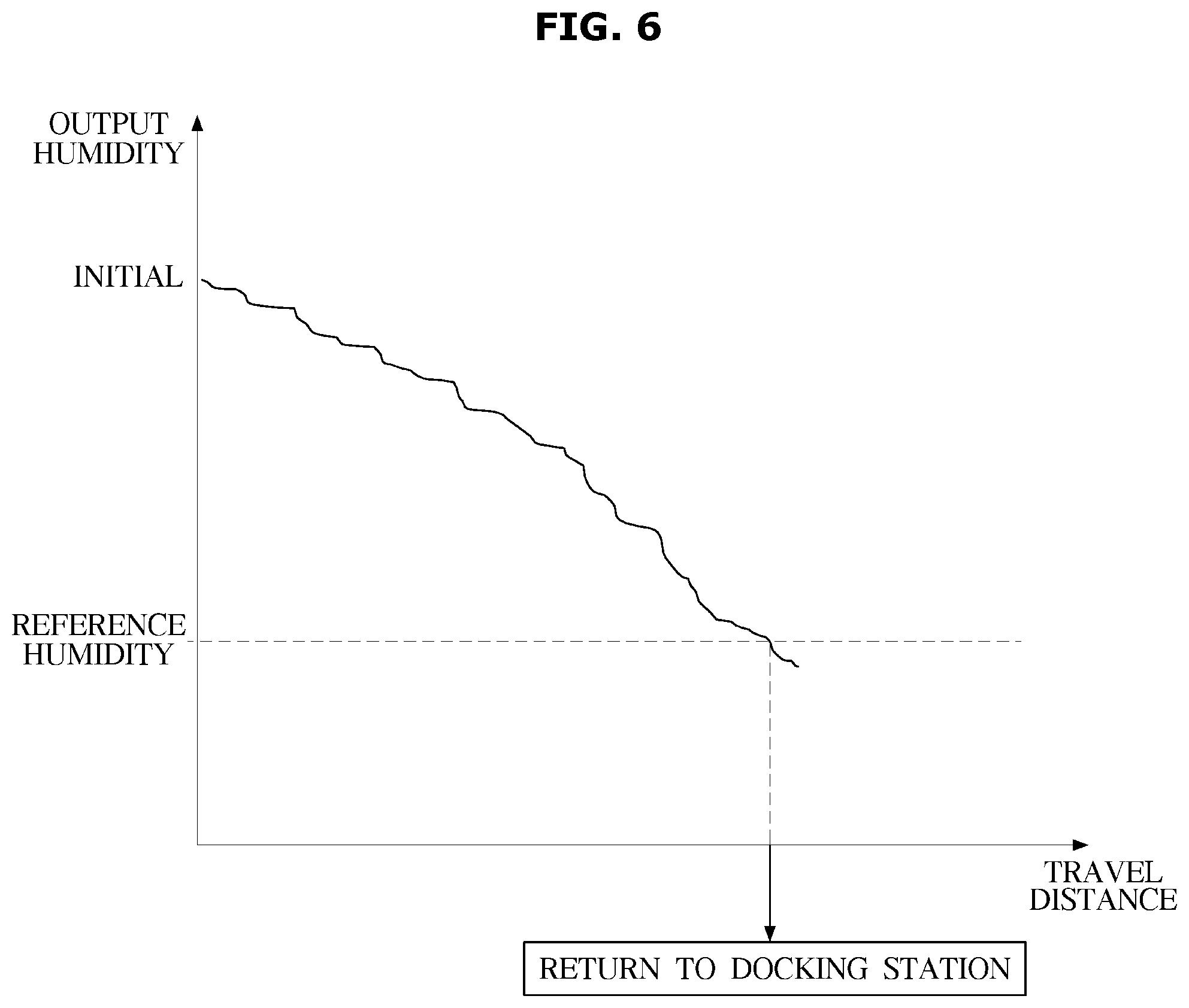Patent US12551075 Figure 6 – Cleaning robot and controlling method thereof