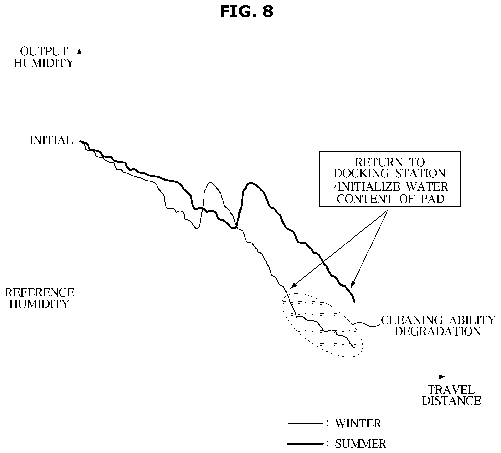 Patent US12551075 Figure 8 – Cleaning robot and controlling method thereof