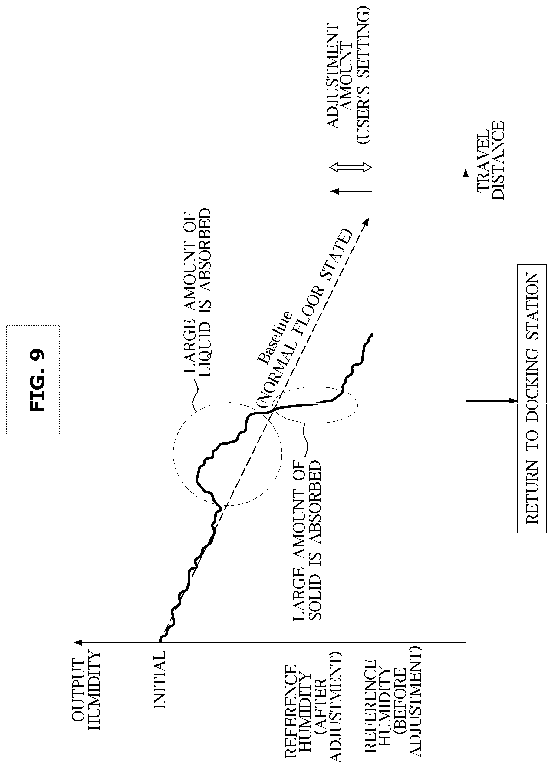 Patent US12551075 Figure 9 – Cleaning robot and controlling method thereof