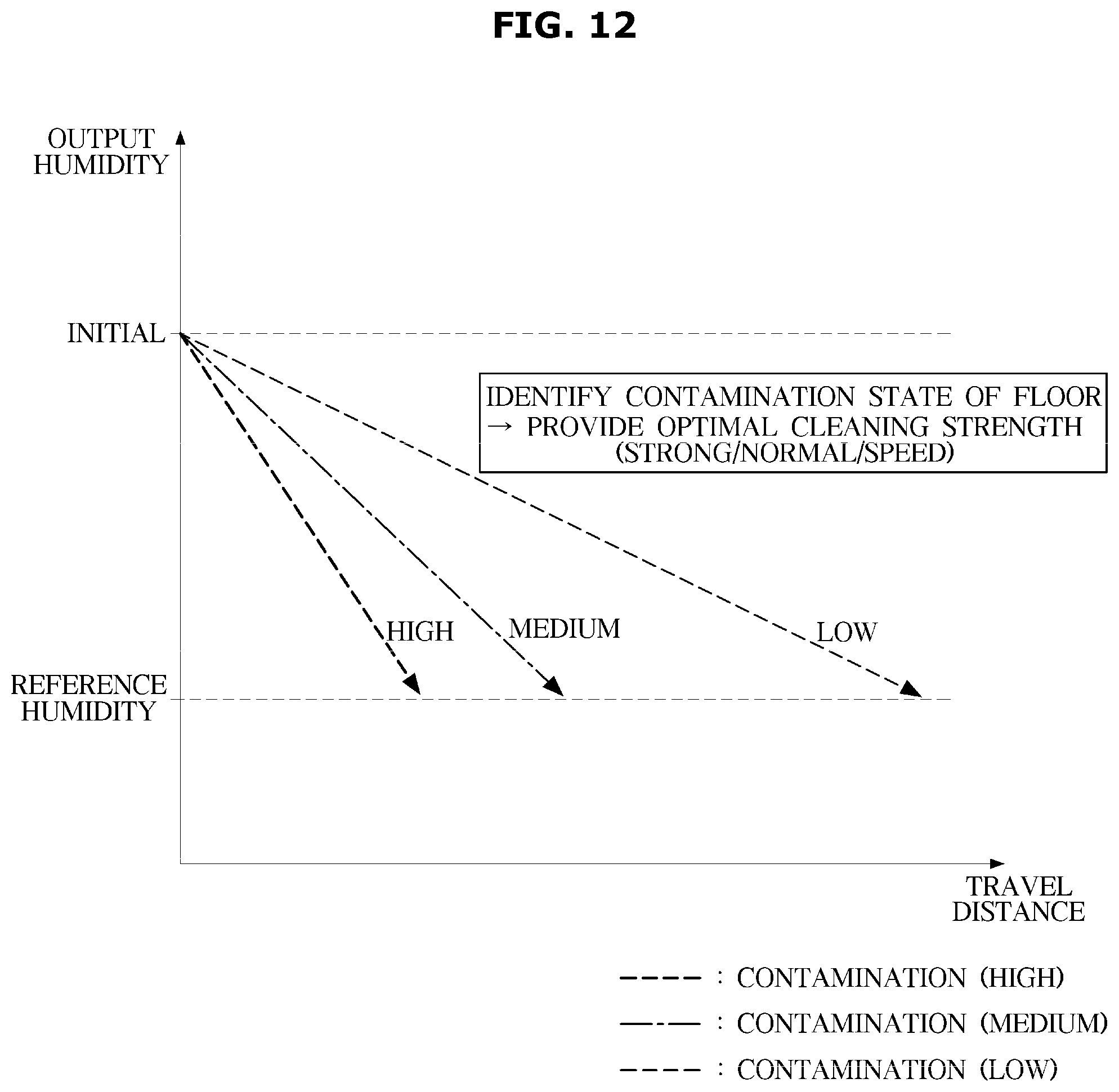 Patent US12551075 Figure 12 – Cleaning robot and controlling method thereof