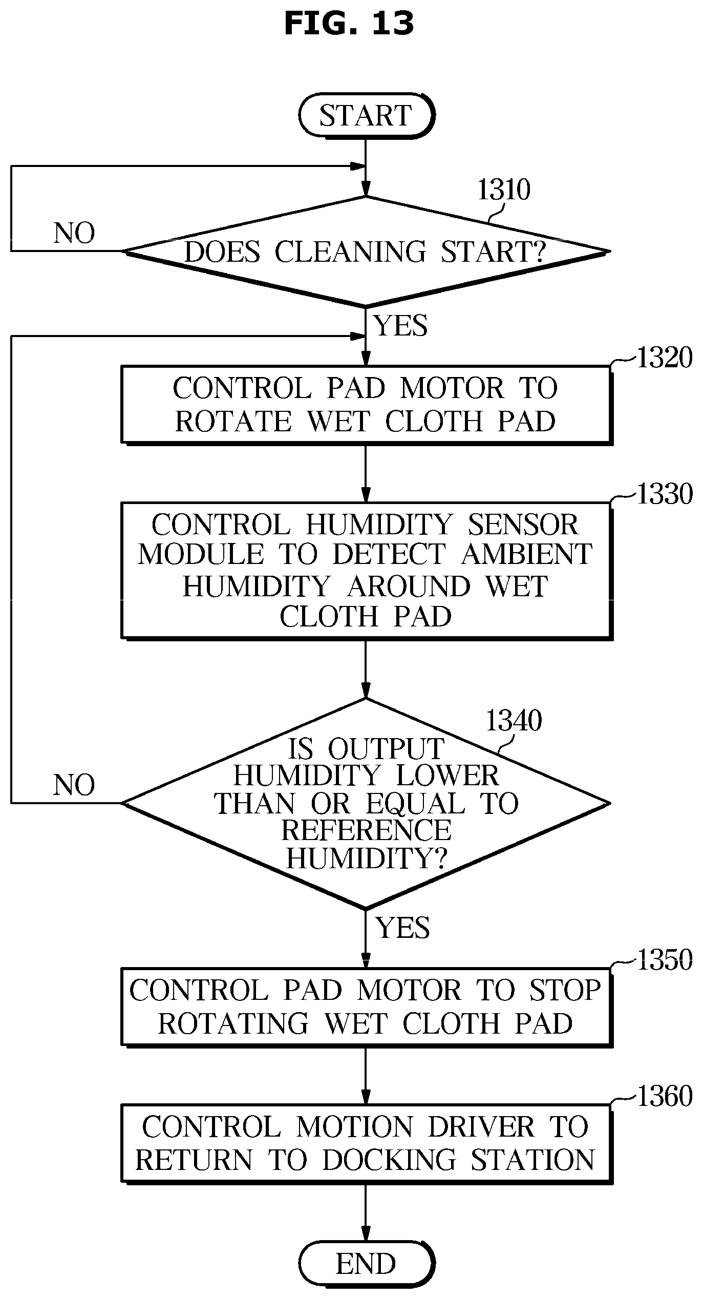 Patent US12551075 Figure 13 – Cleaning robot and controlling method thereof